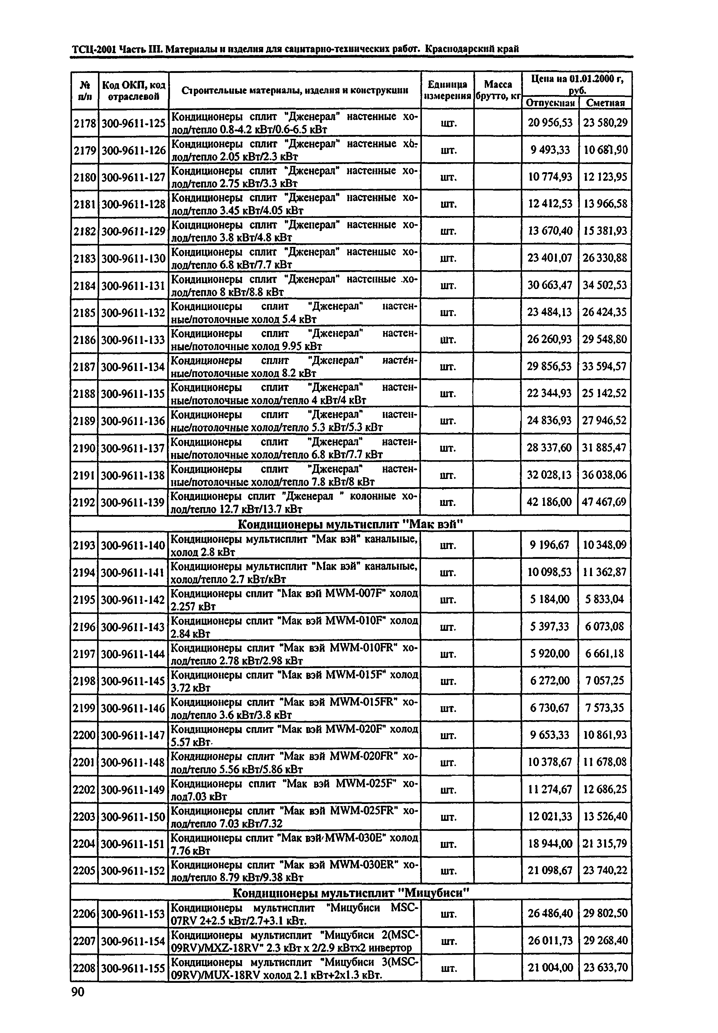 ТСЦ Краснодарского края 81-01-2001