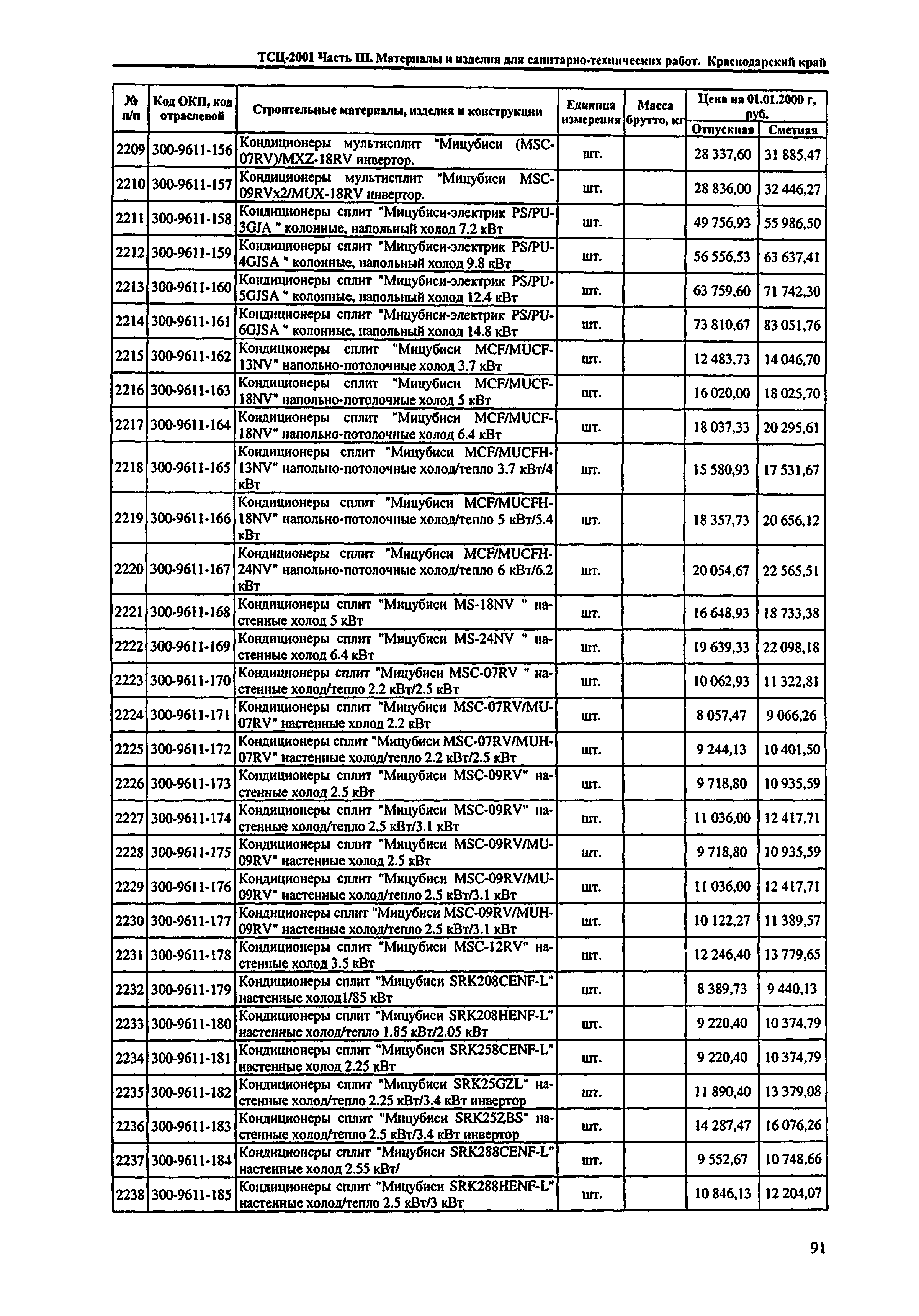 ТСЦ Краснодарского края 81-01-2001