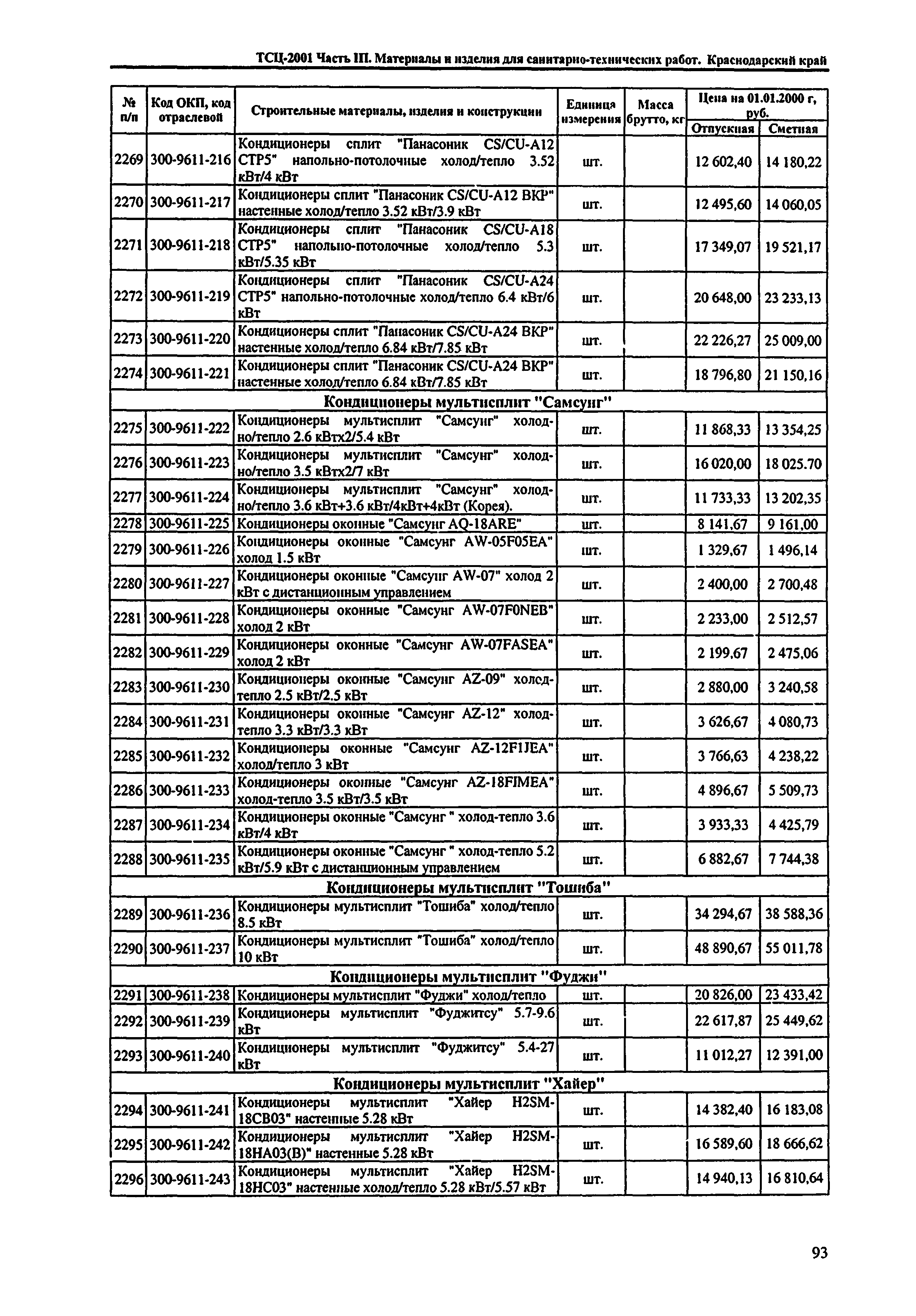 ТСЦ Краснодарского края 81-01-2001