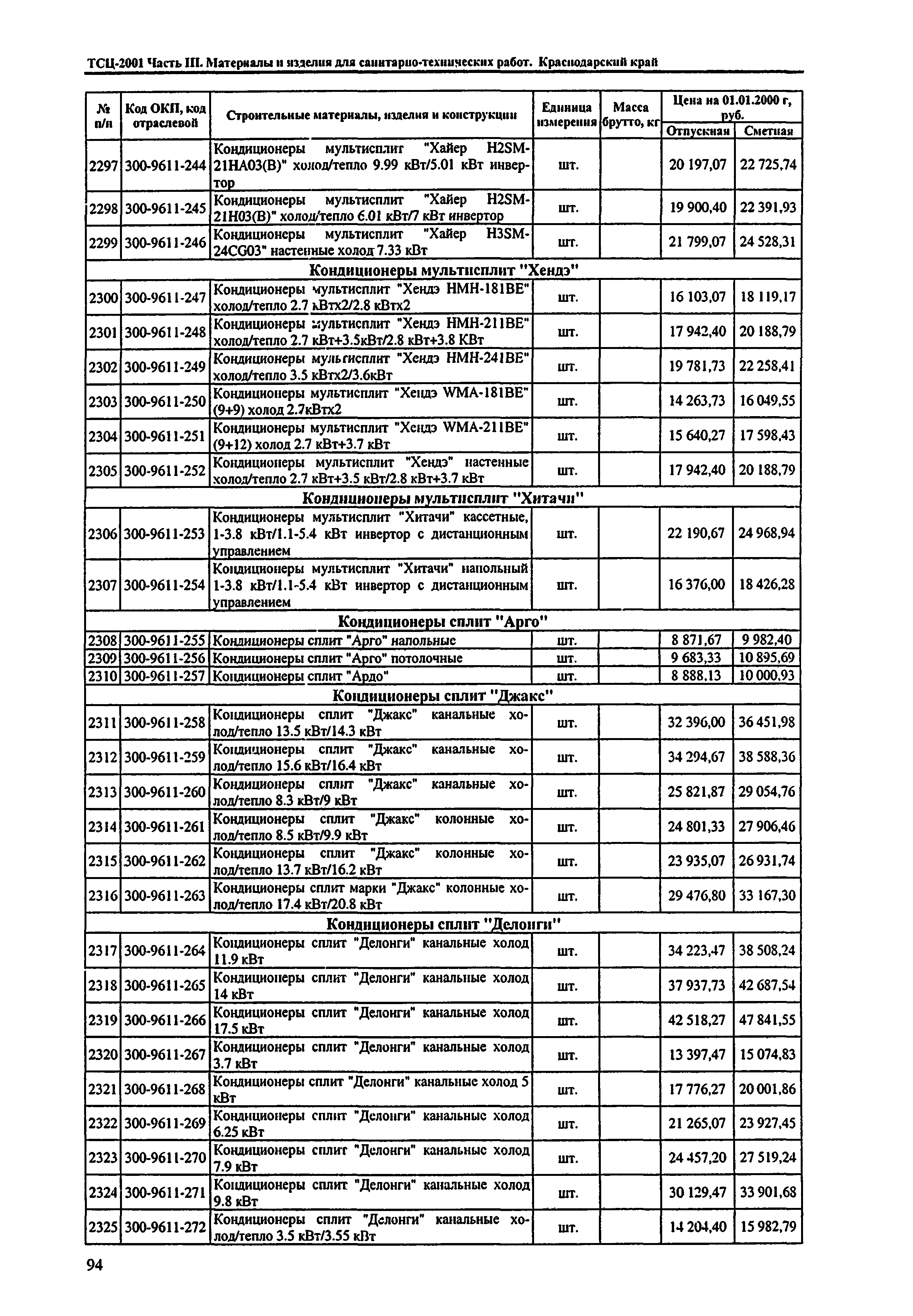 ТСЦ Краснодарского края 81-01-2001