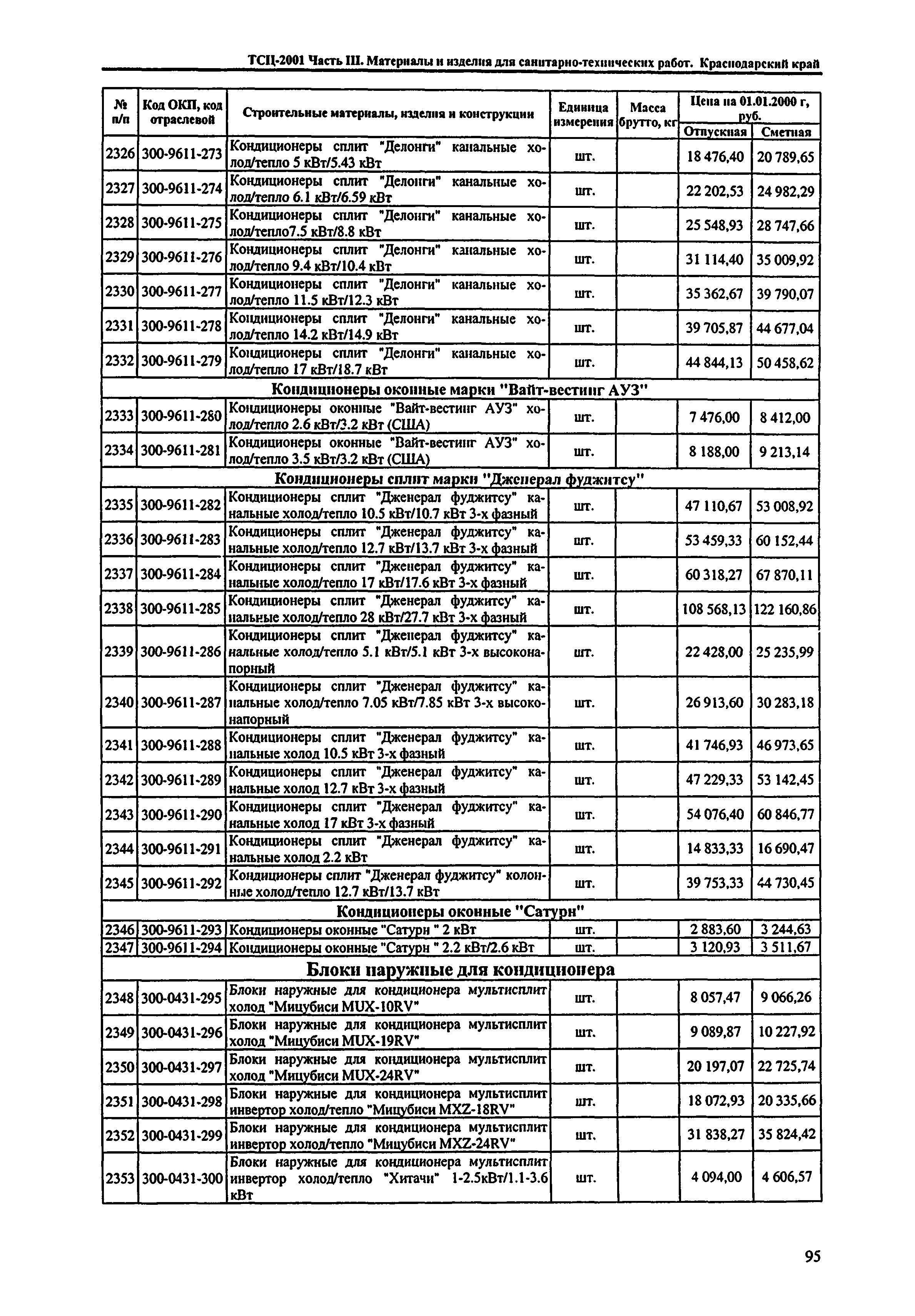 ТСЦ Краснодарского края 81-01-2001