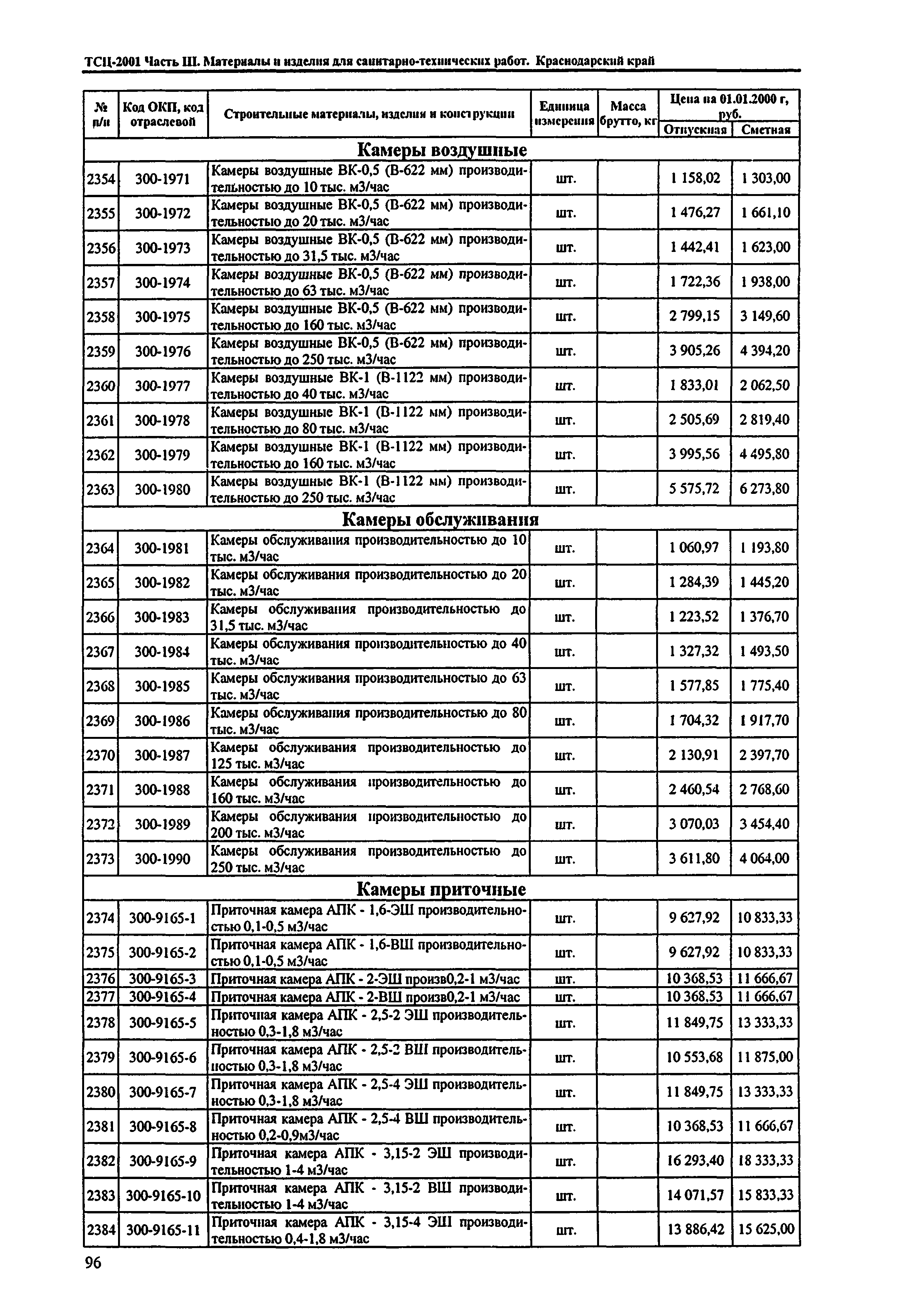 ТСЦ Краснодарского края 81-01-2001