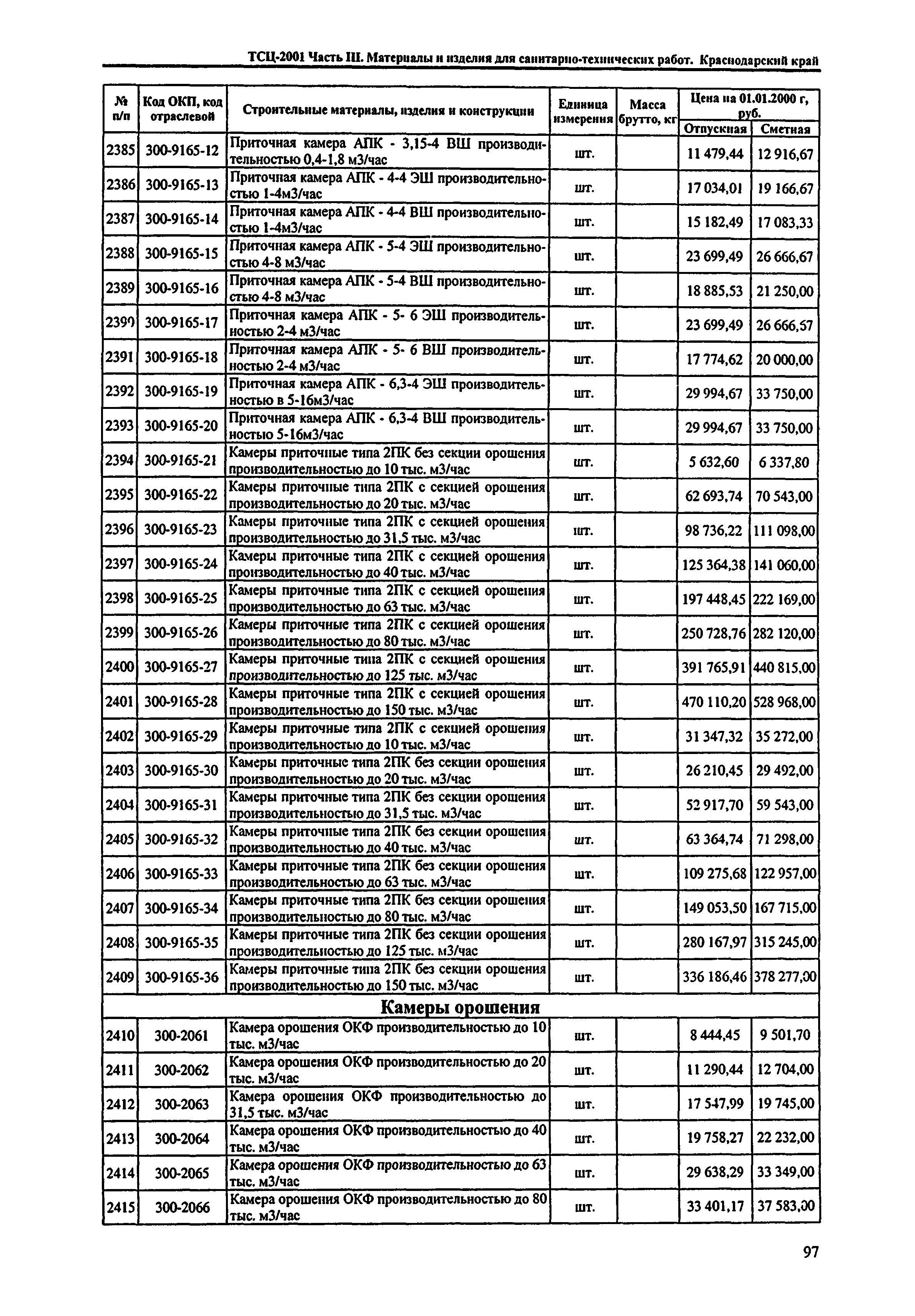 ТСЦ Краснодарского края 81-01-2001