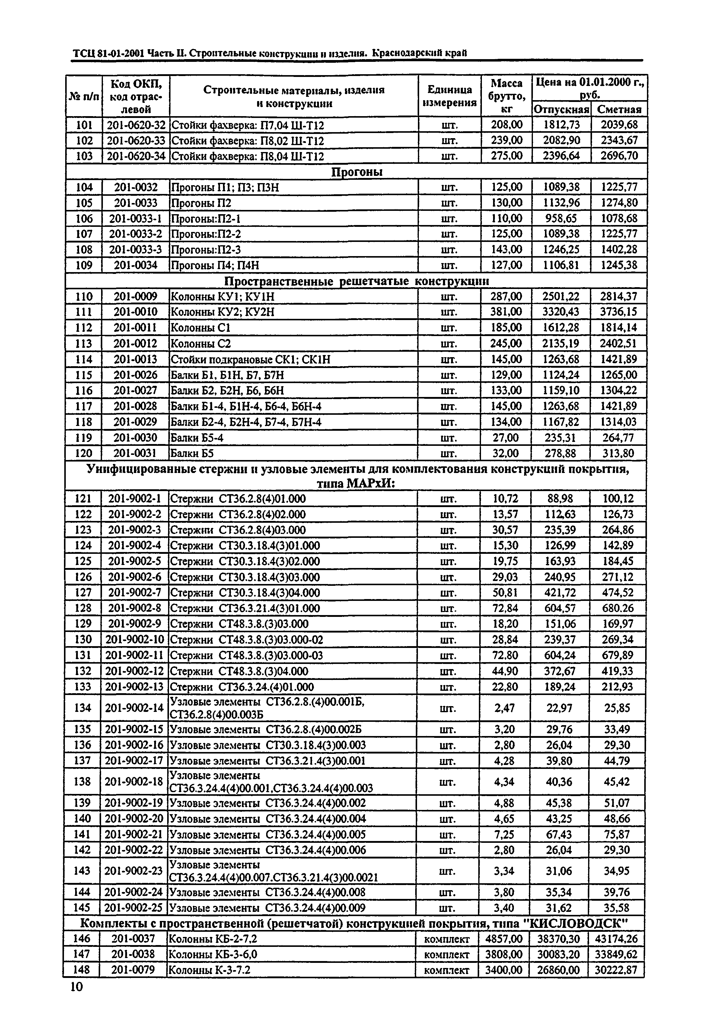 ТСЦ Краснодарского края 81-01-2001