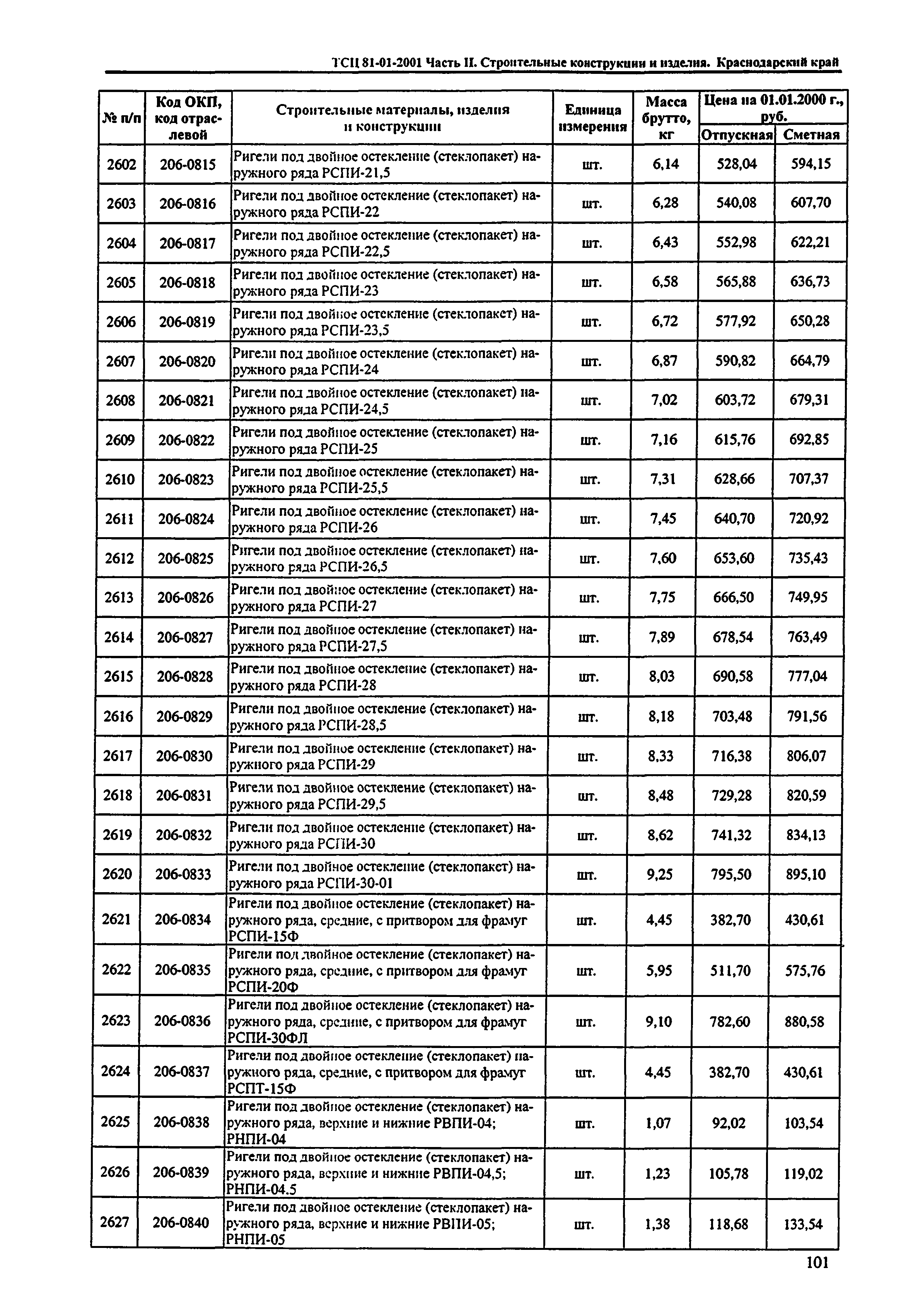 ТСЦ Краснодарского края 81-01-2001