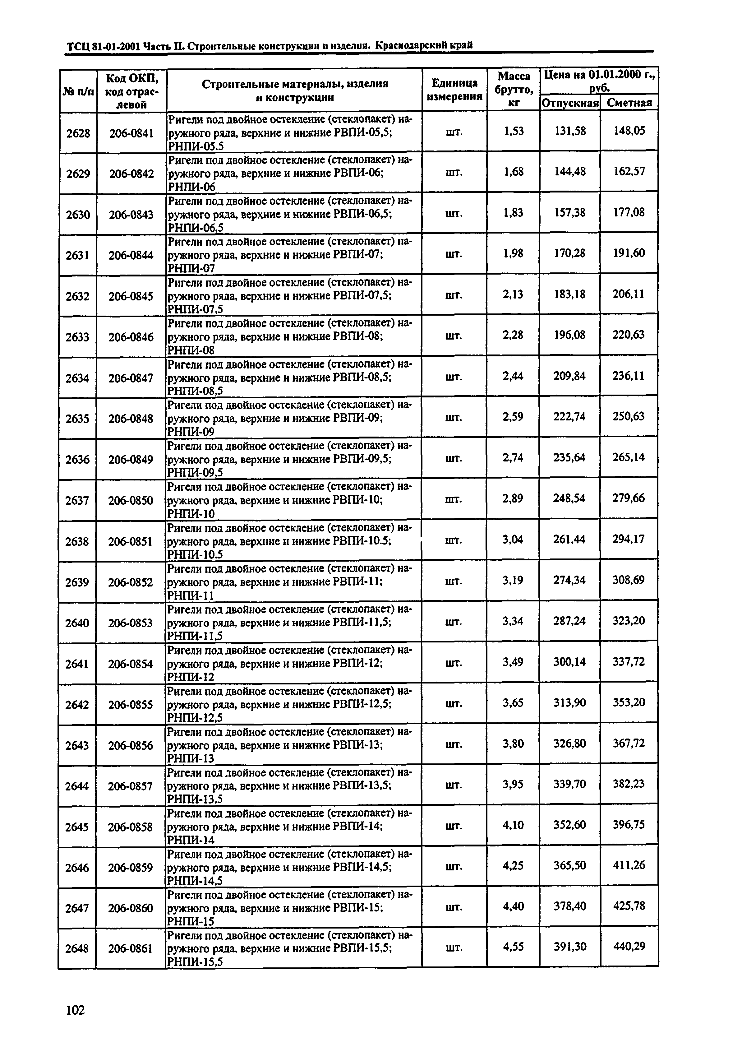 ТСЦ Краснодарского края 81-01-2001