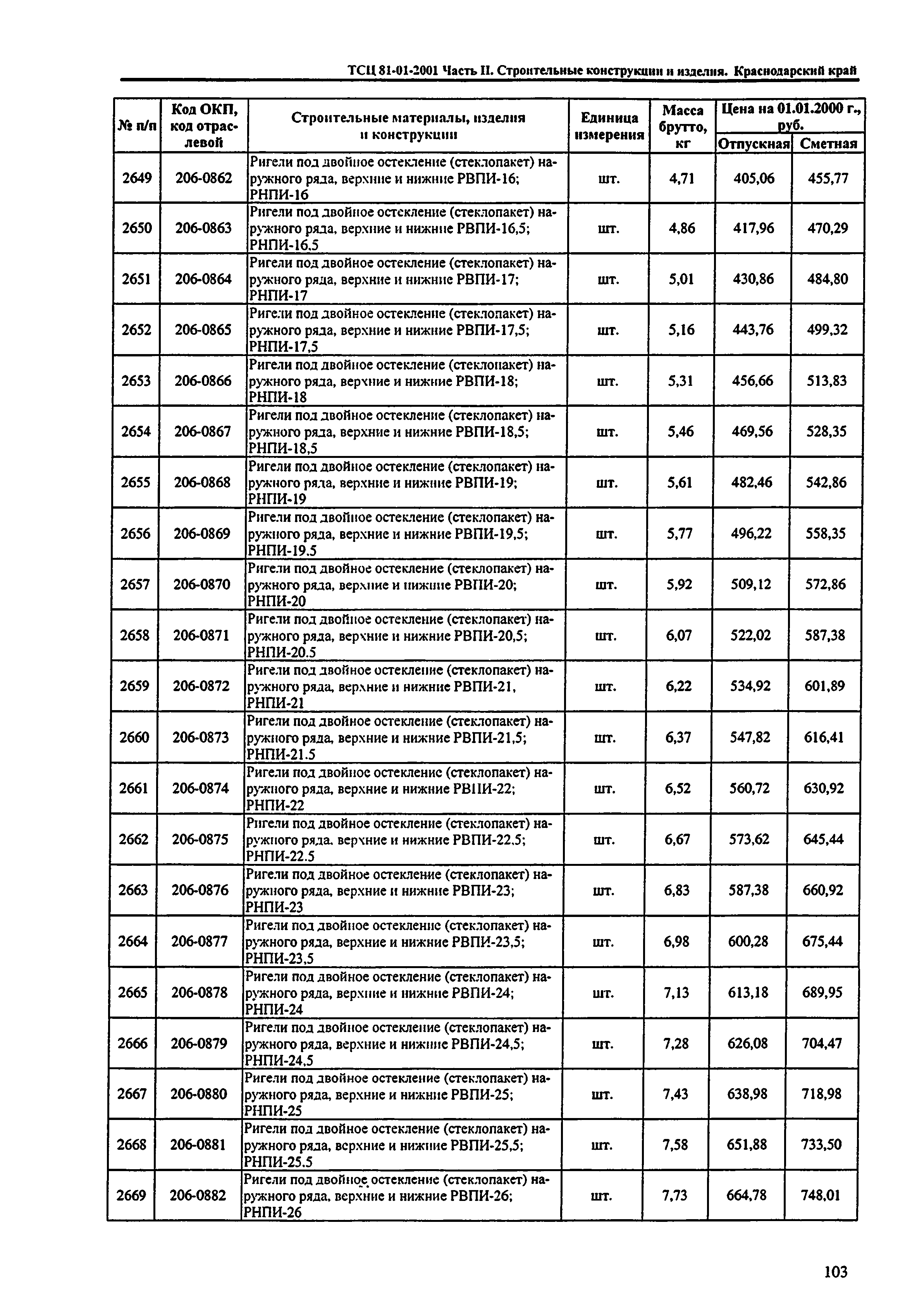 ТСЦ Краснодарского края 81-01-2001