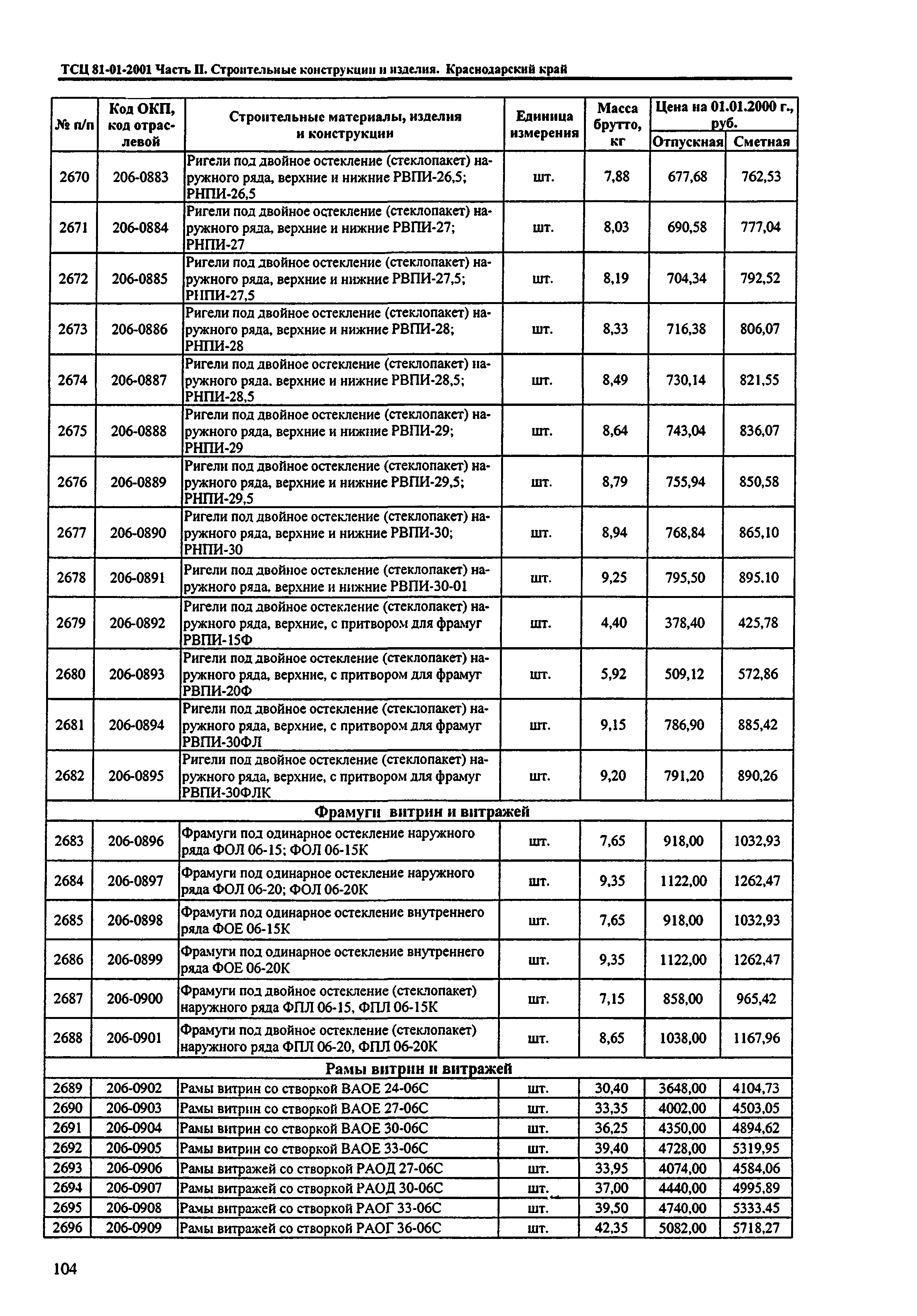 ТСЦ Краснодарского края 81-01-2001