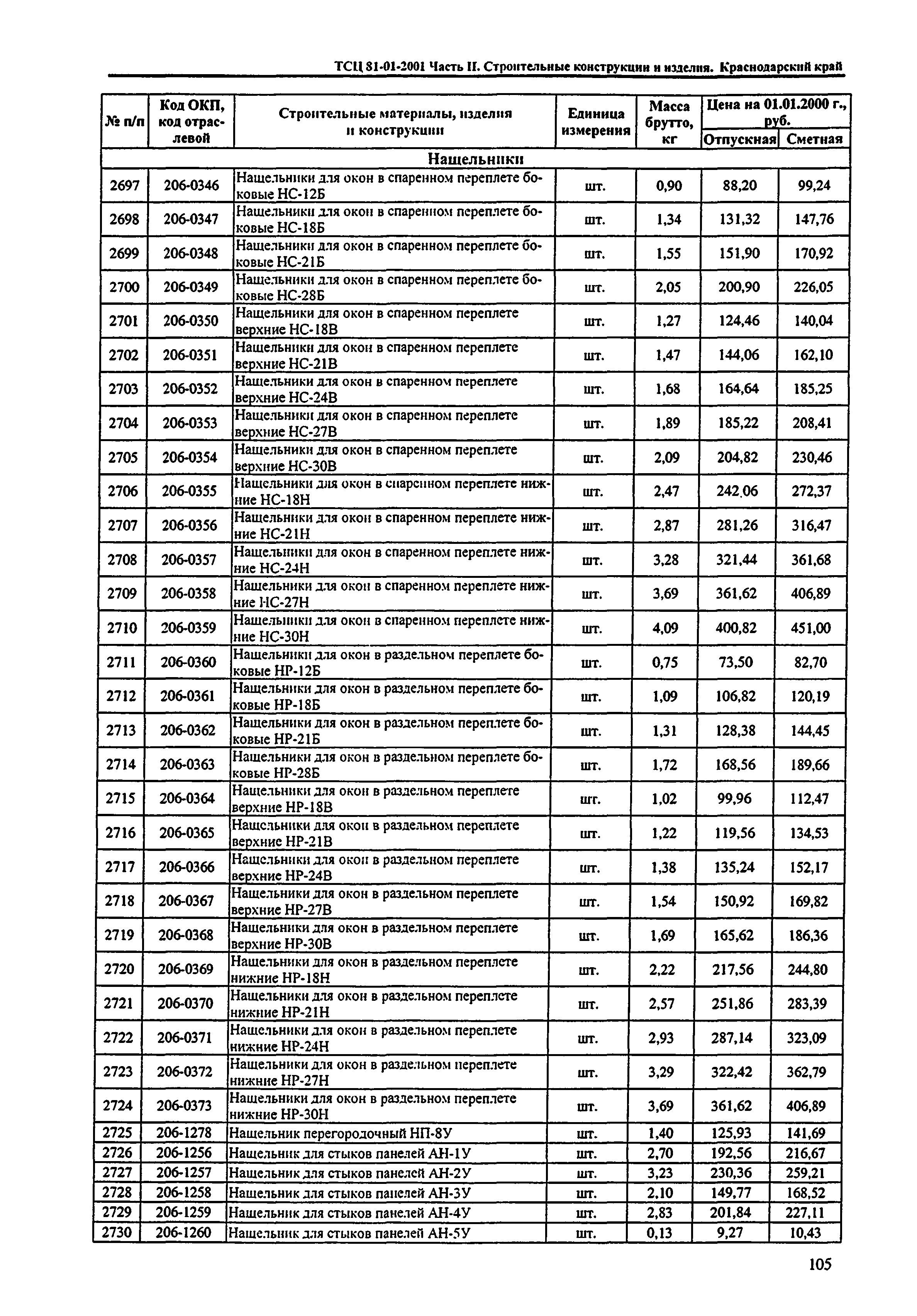 ТСЦ Краснодарского края 81-01-2001