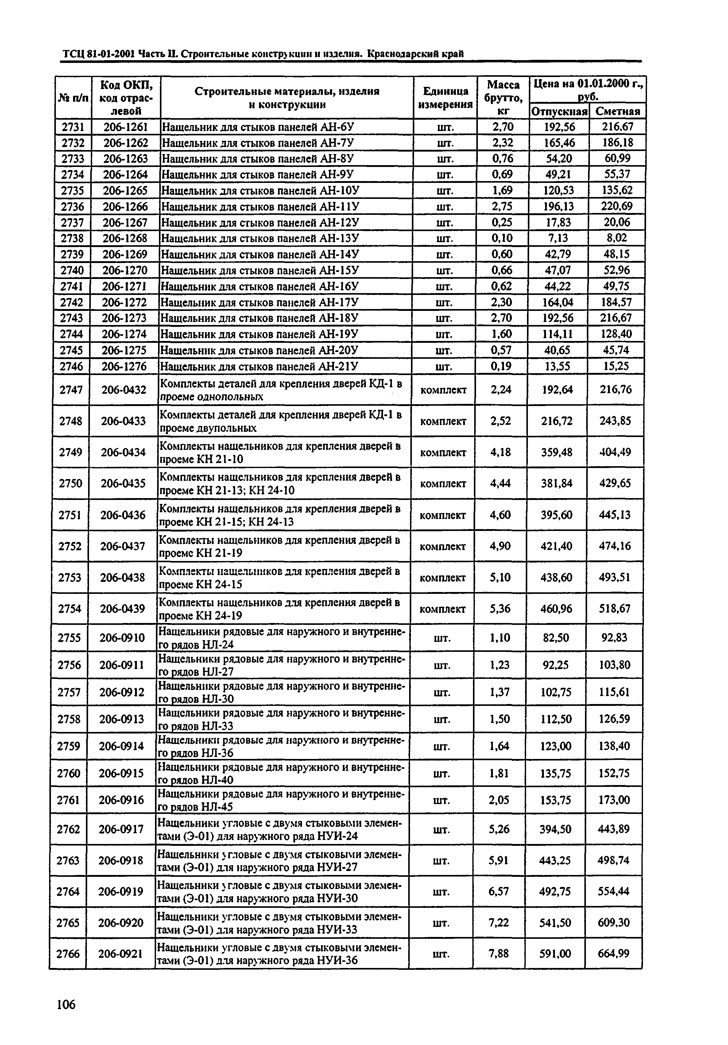 ТСЦ Краснодарского края 81-01-2001