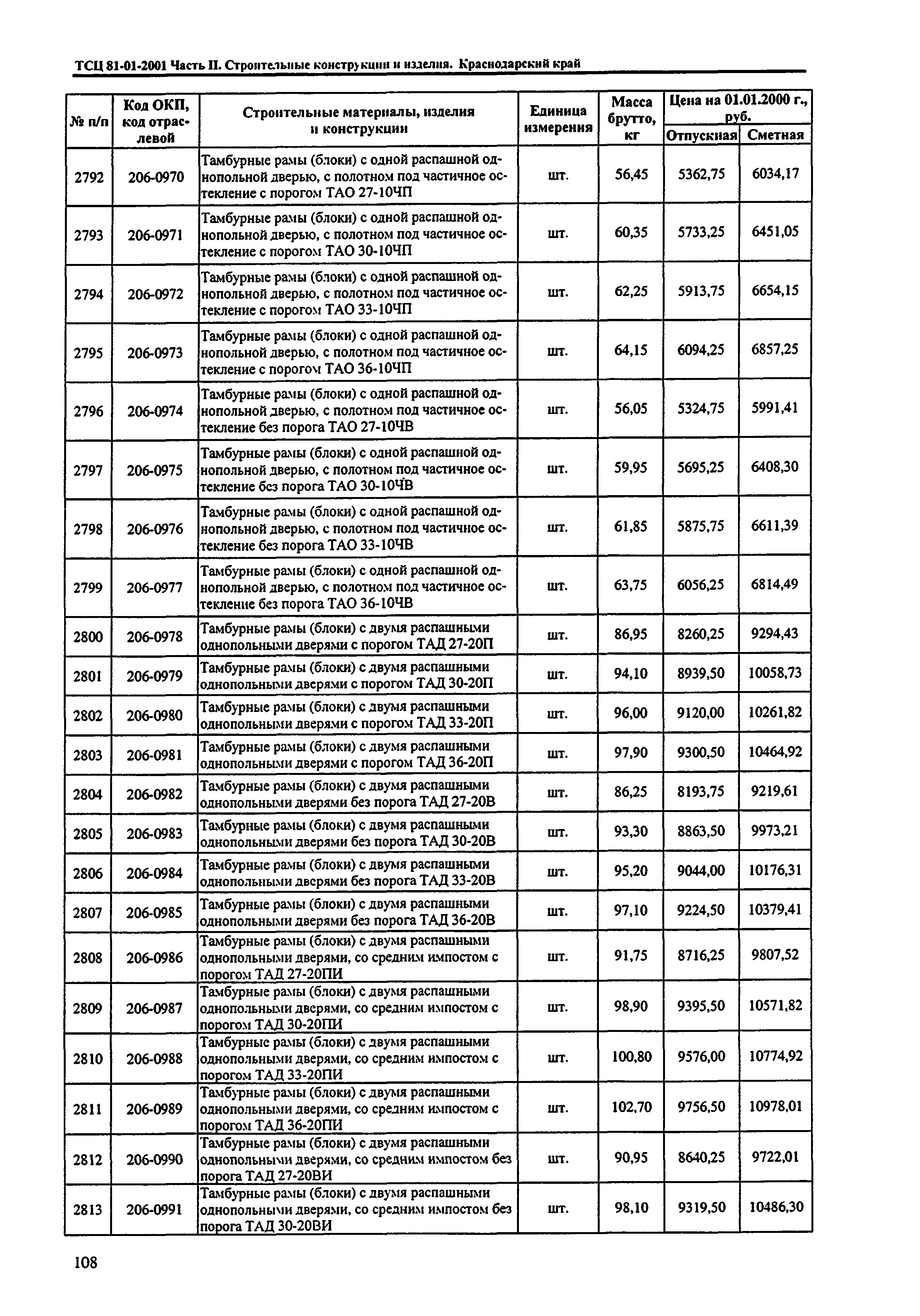 ТСЦ Краснодарского края 81-01-2001