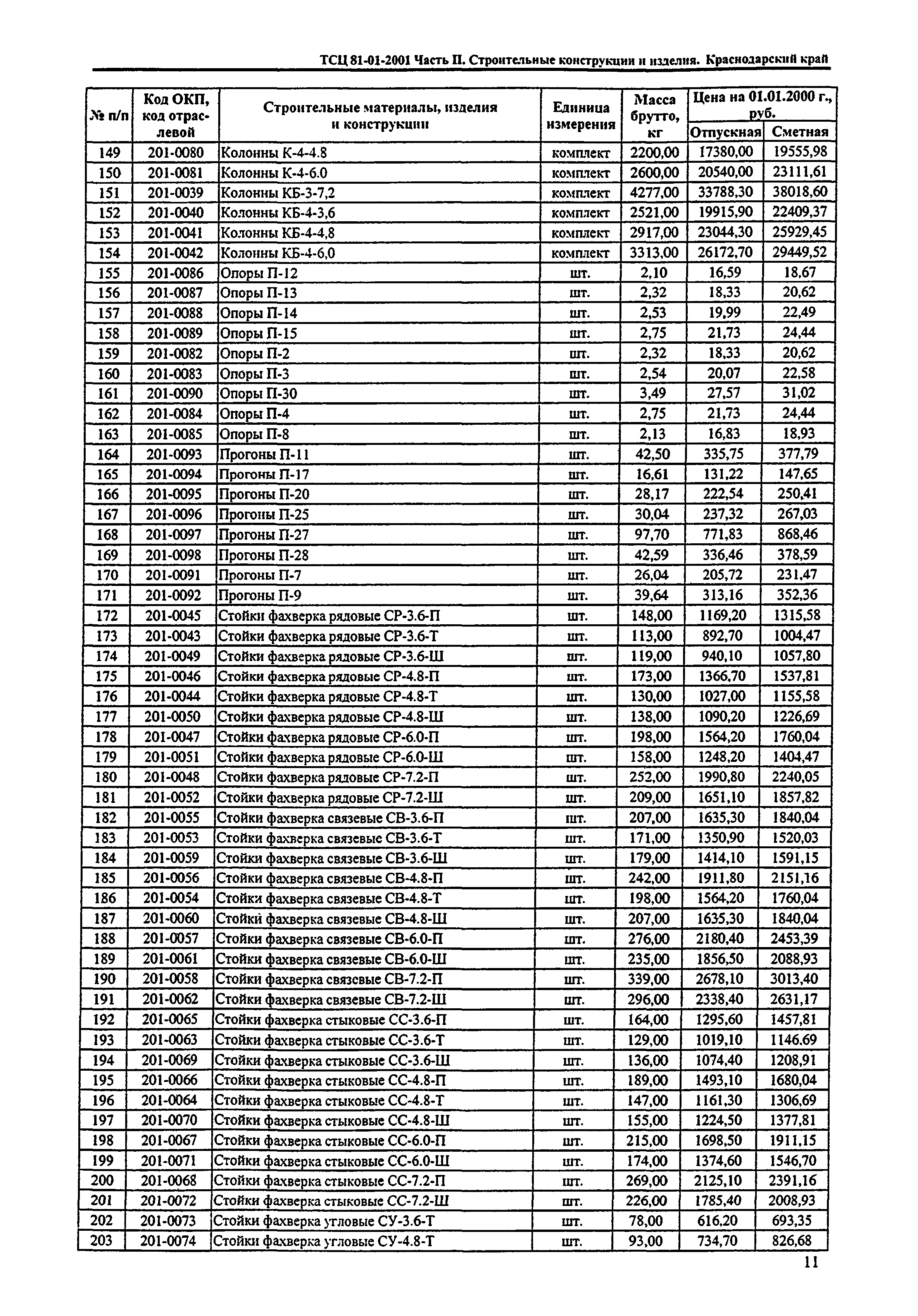 ТСЦ Краснодарского края 81-01-2001