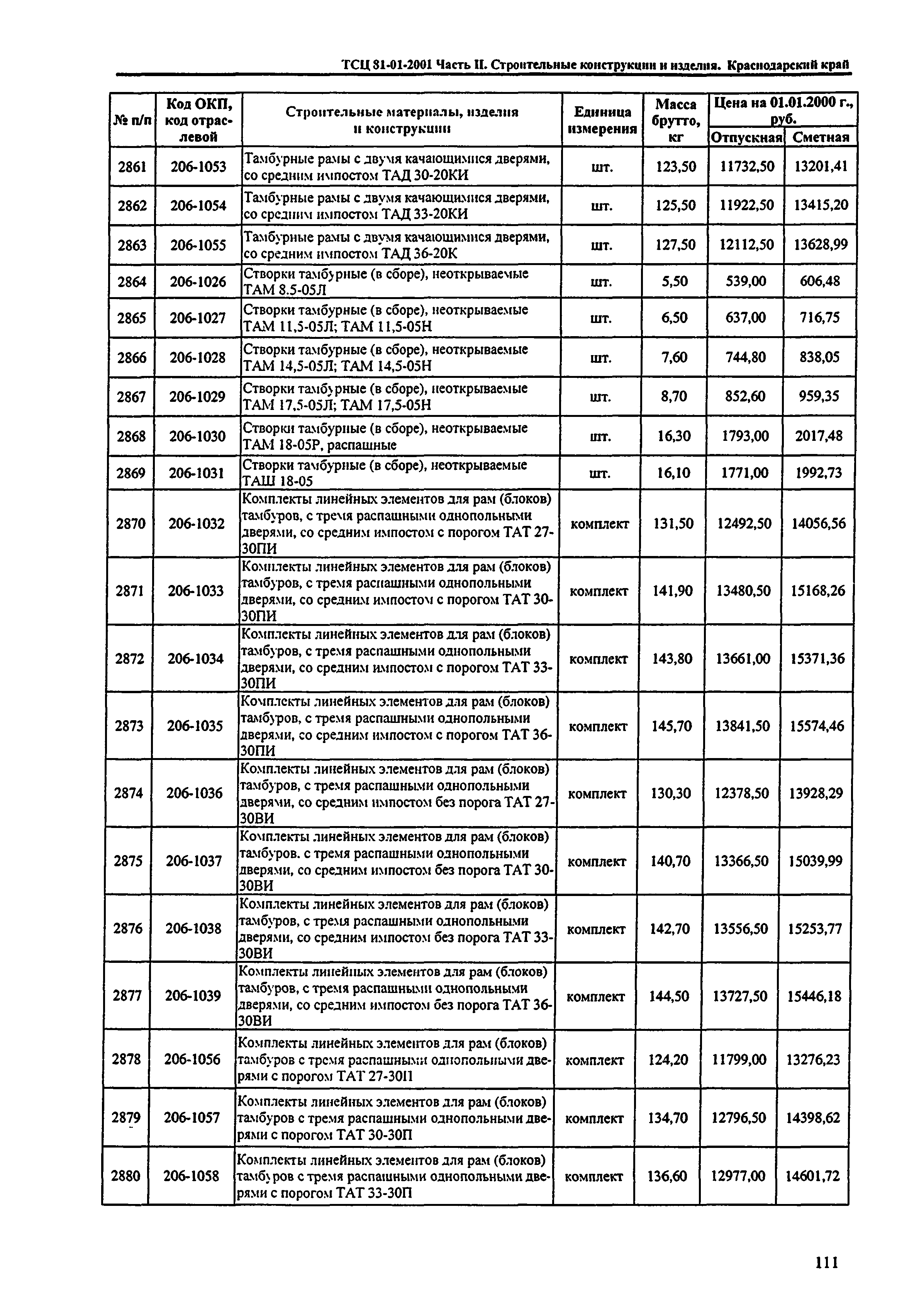 ТСЦ Краснодарского края 81-01-2001