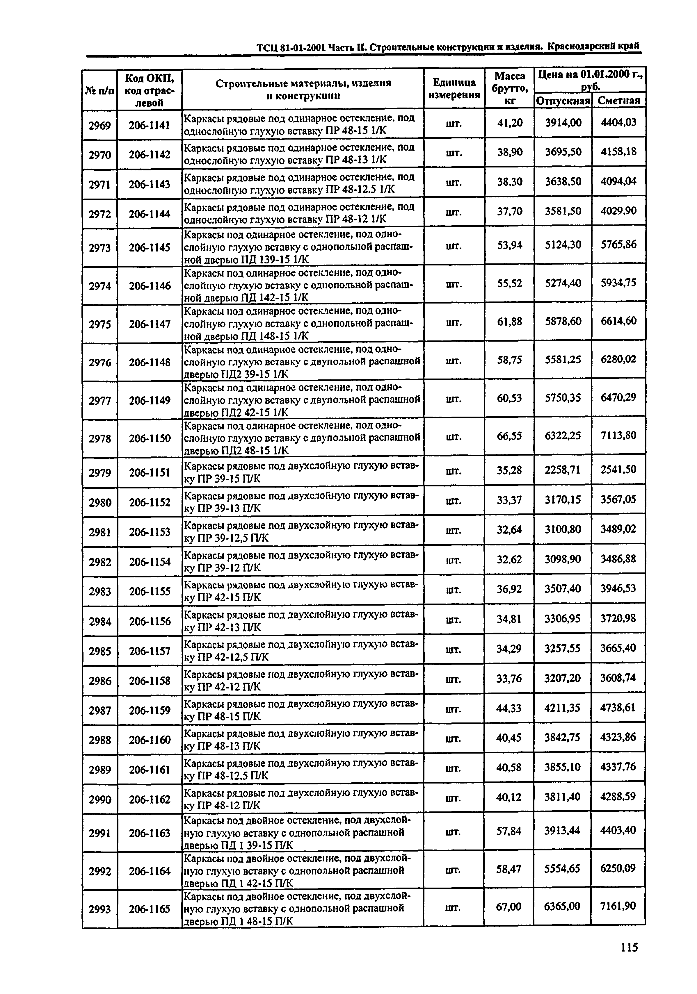 ТСЦ Краснодарского края 81-01-2001