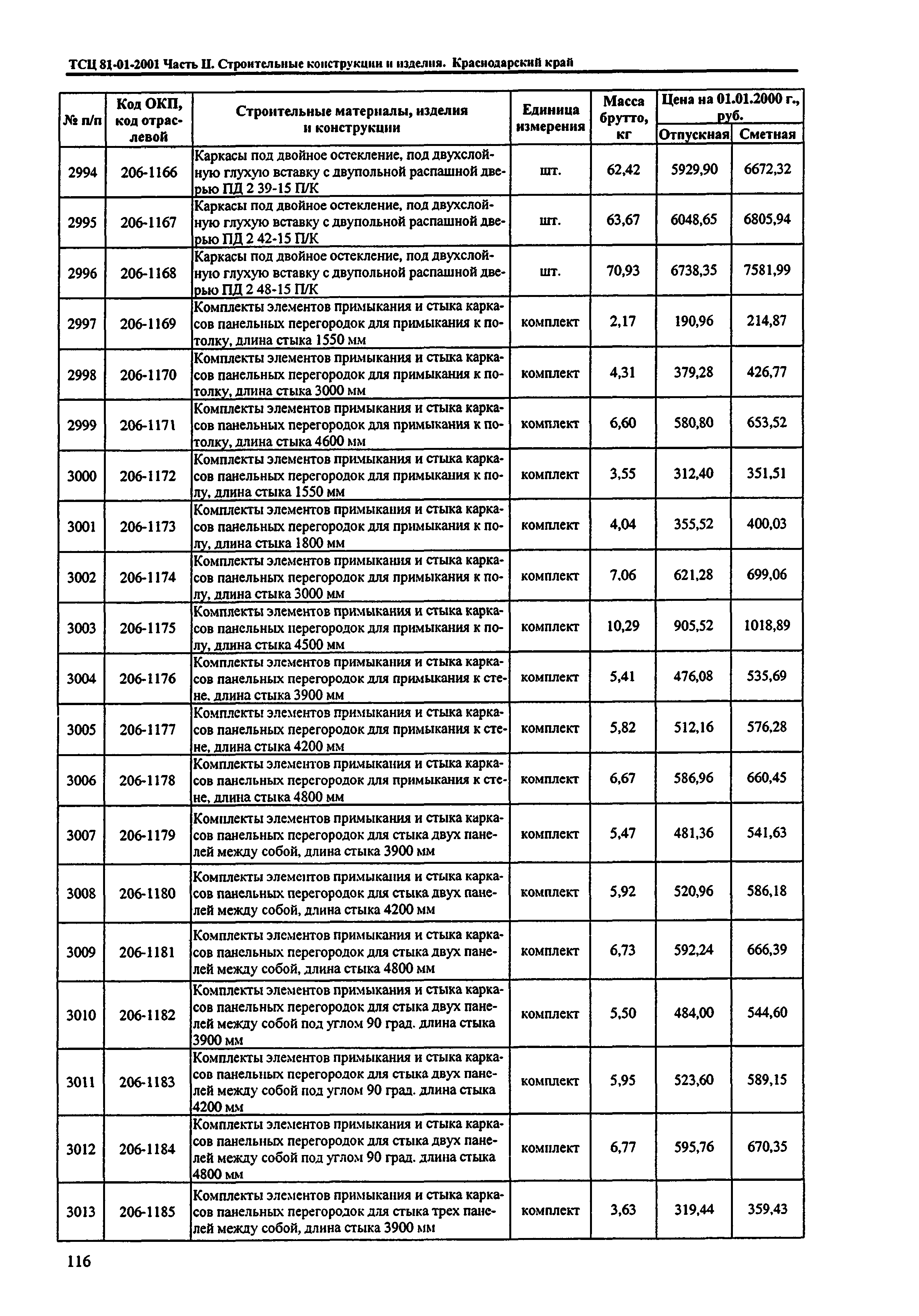 ТСЦ Краснодарского края 81-01-2001