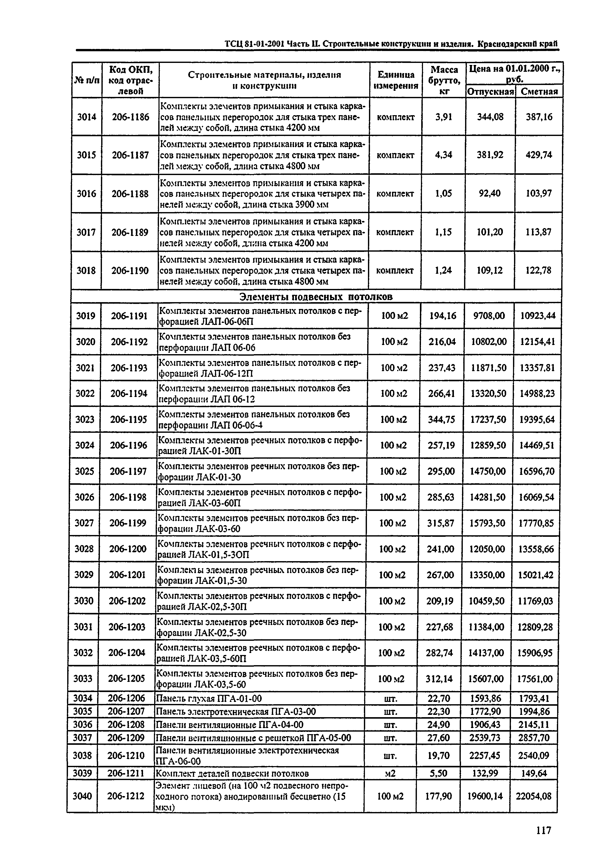 ТСЦ Краснодарского края 81-01-2001