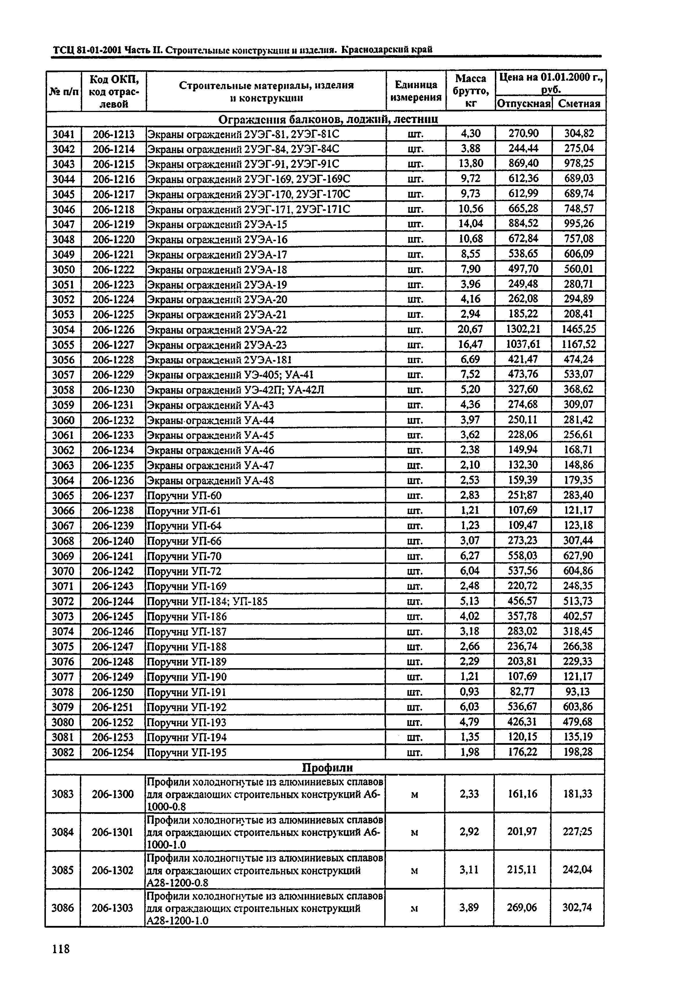 ТСЦ Краснодарского края 81-01-2001