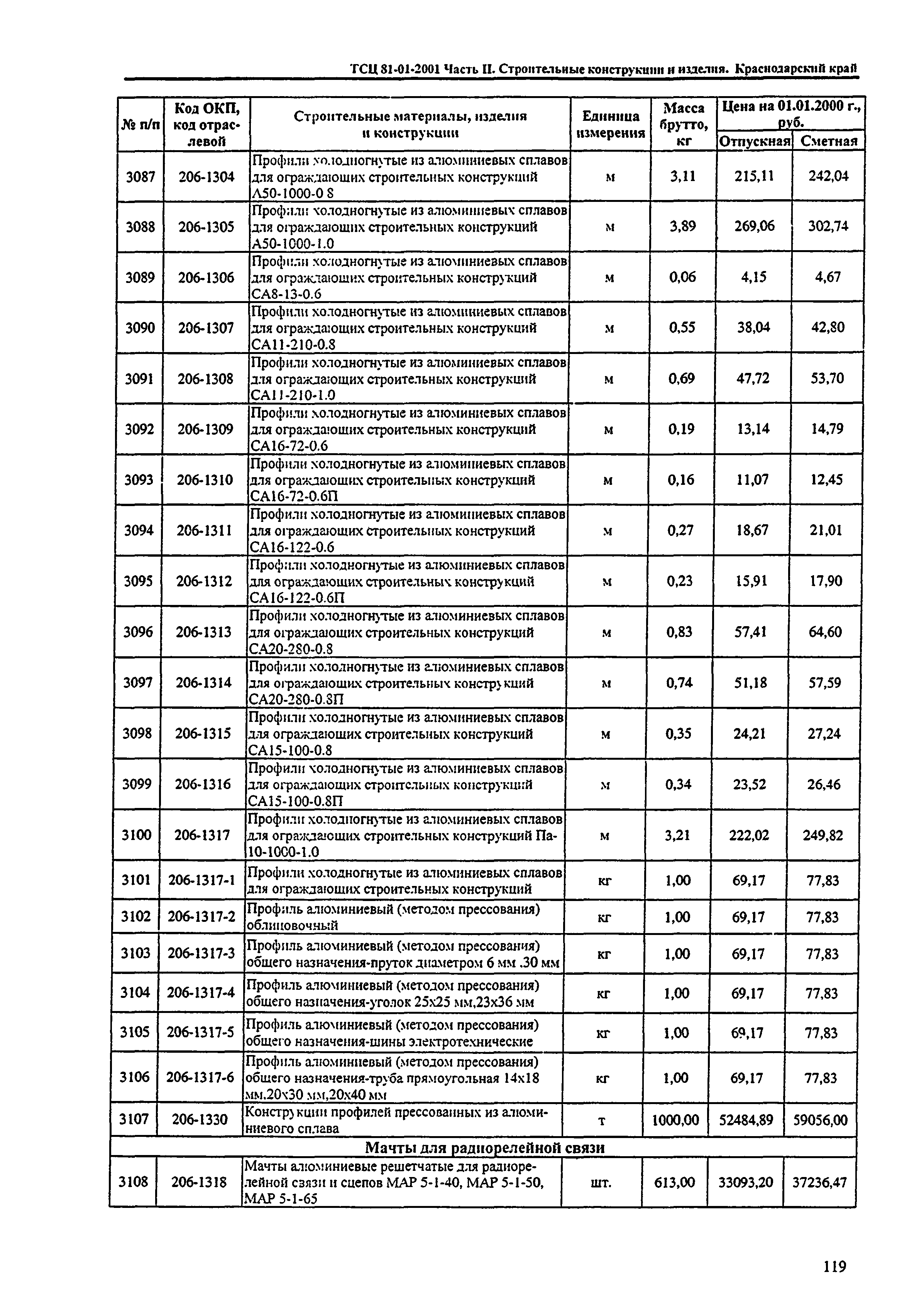 ТСЦ Краснодарского края 81-01-2001