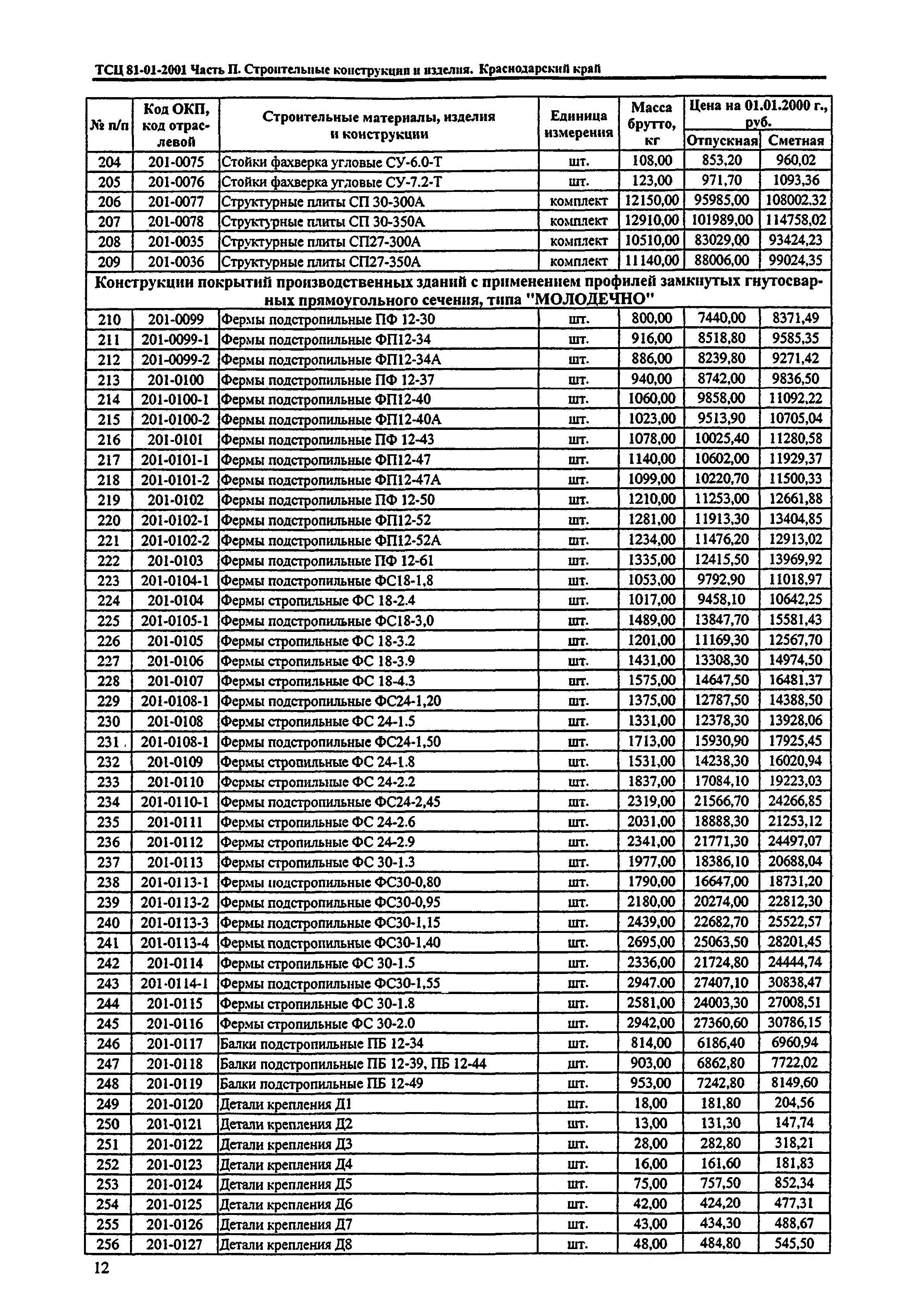 ТСЦ Краснодарского края 81-01-2001