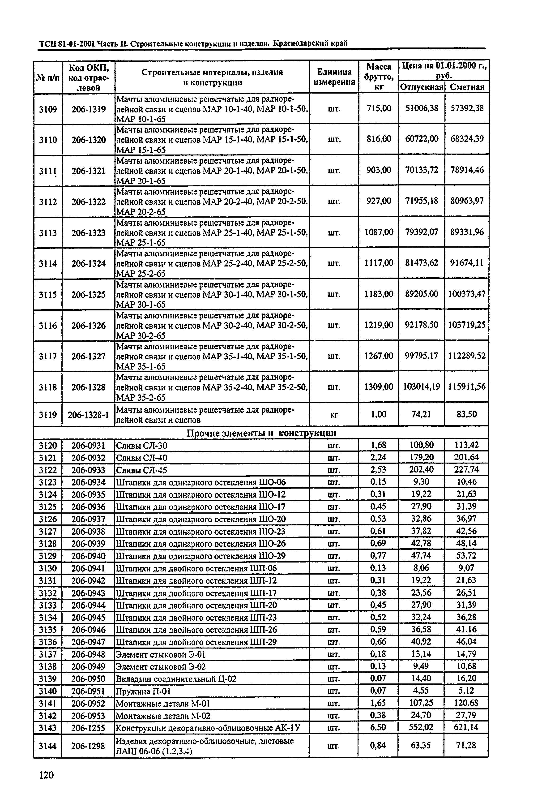 ТСЦ Краснодарского края 81-01-2001