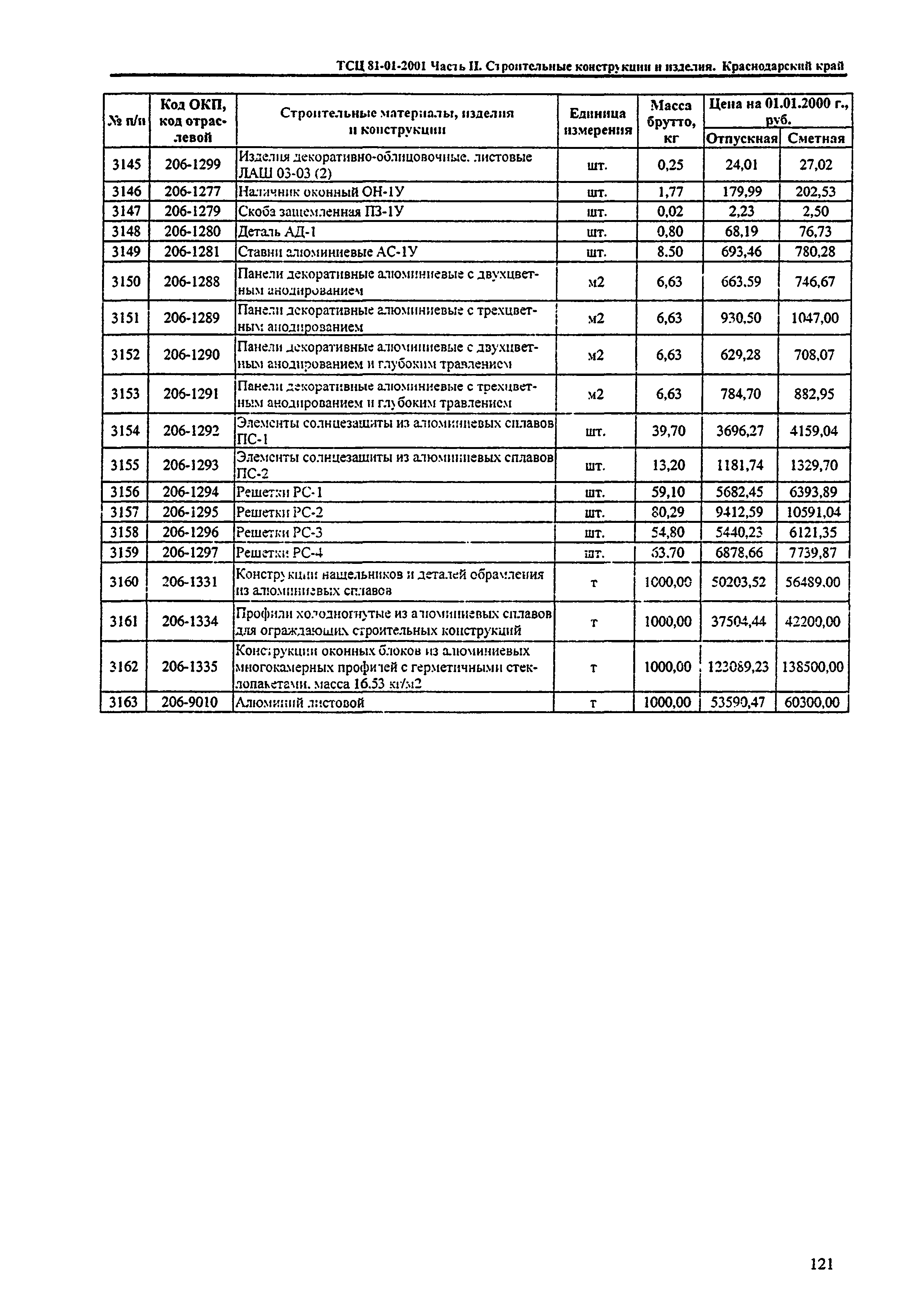 ТСЦ Краснодарского края 81-01-2001