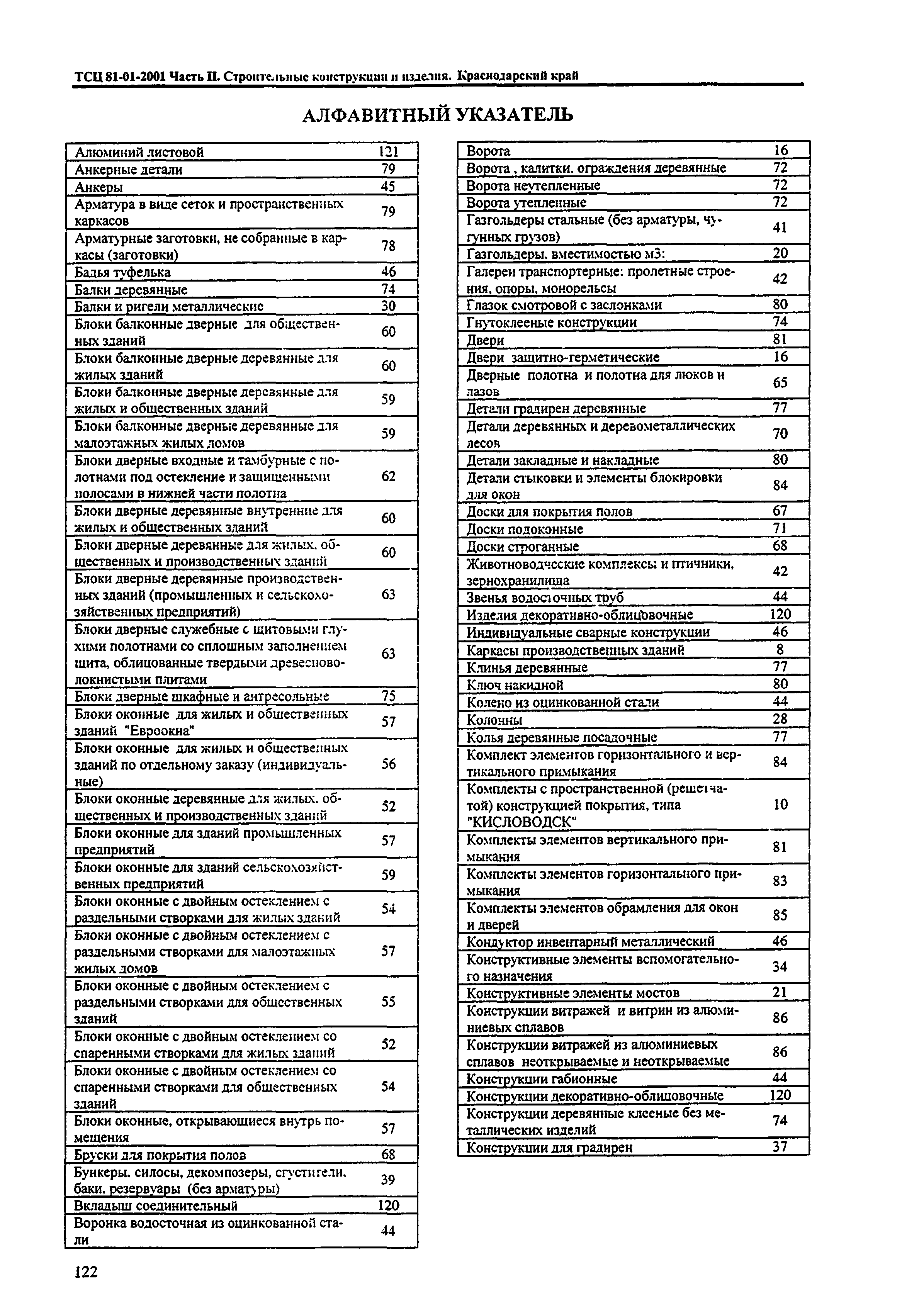 ТСЦ Краснодарского края 81-01-2001