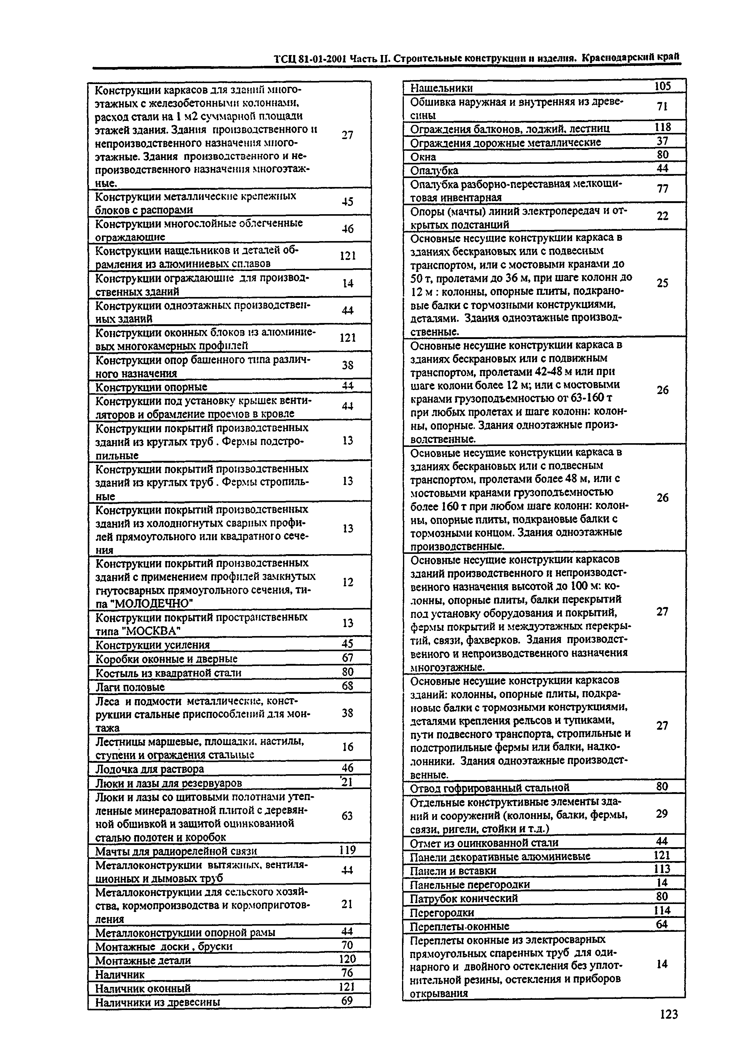 ТСЦ Краснодарского края 81-01-2001