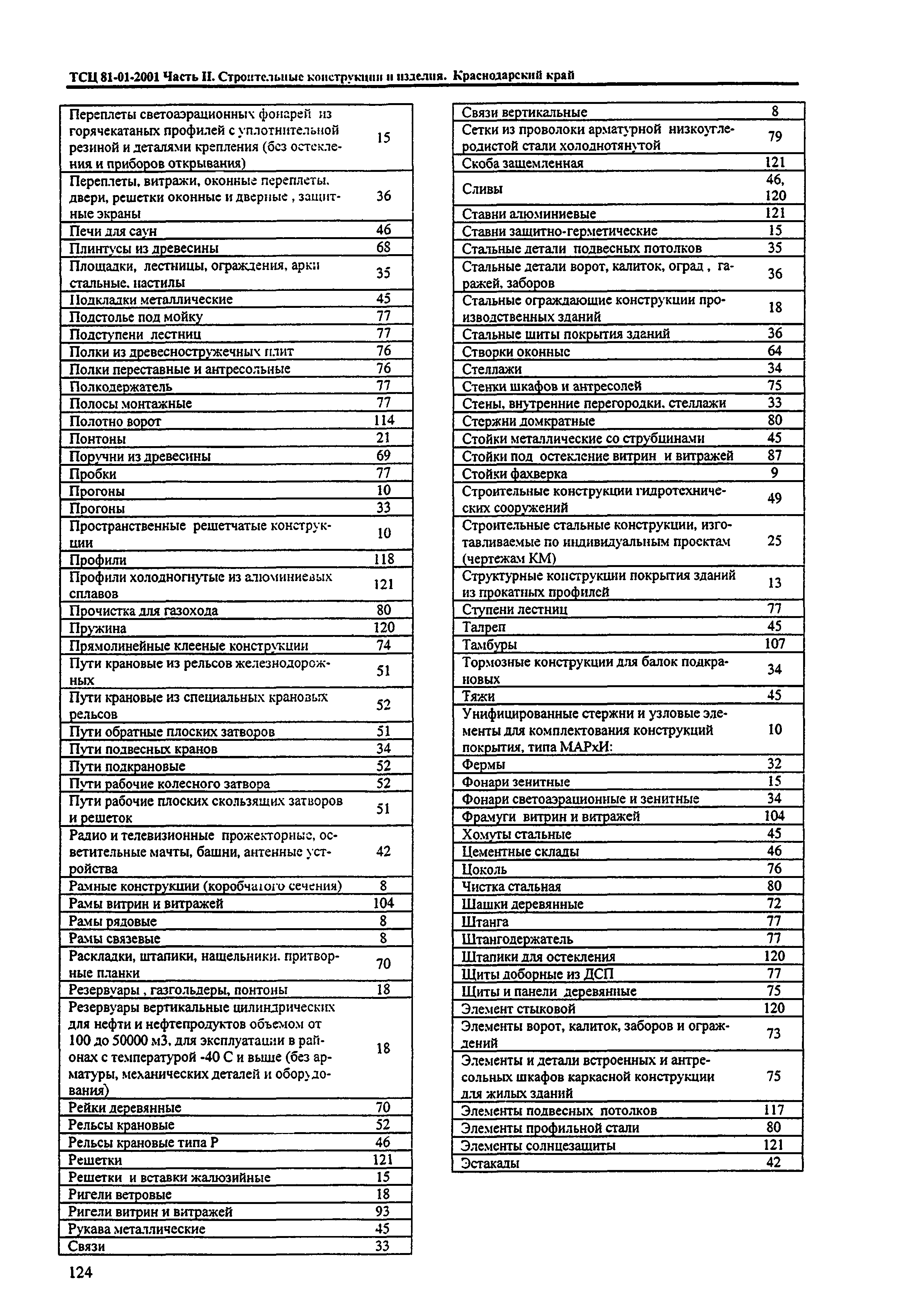 ТСЦ Краснодарского края 81-01-2001