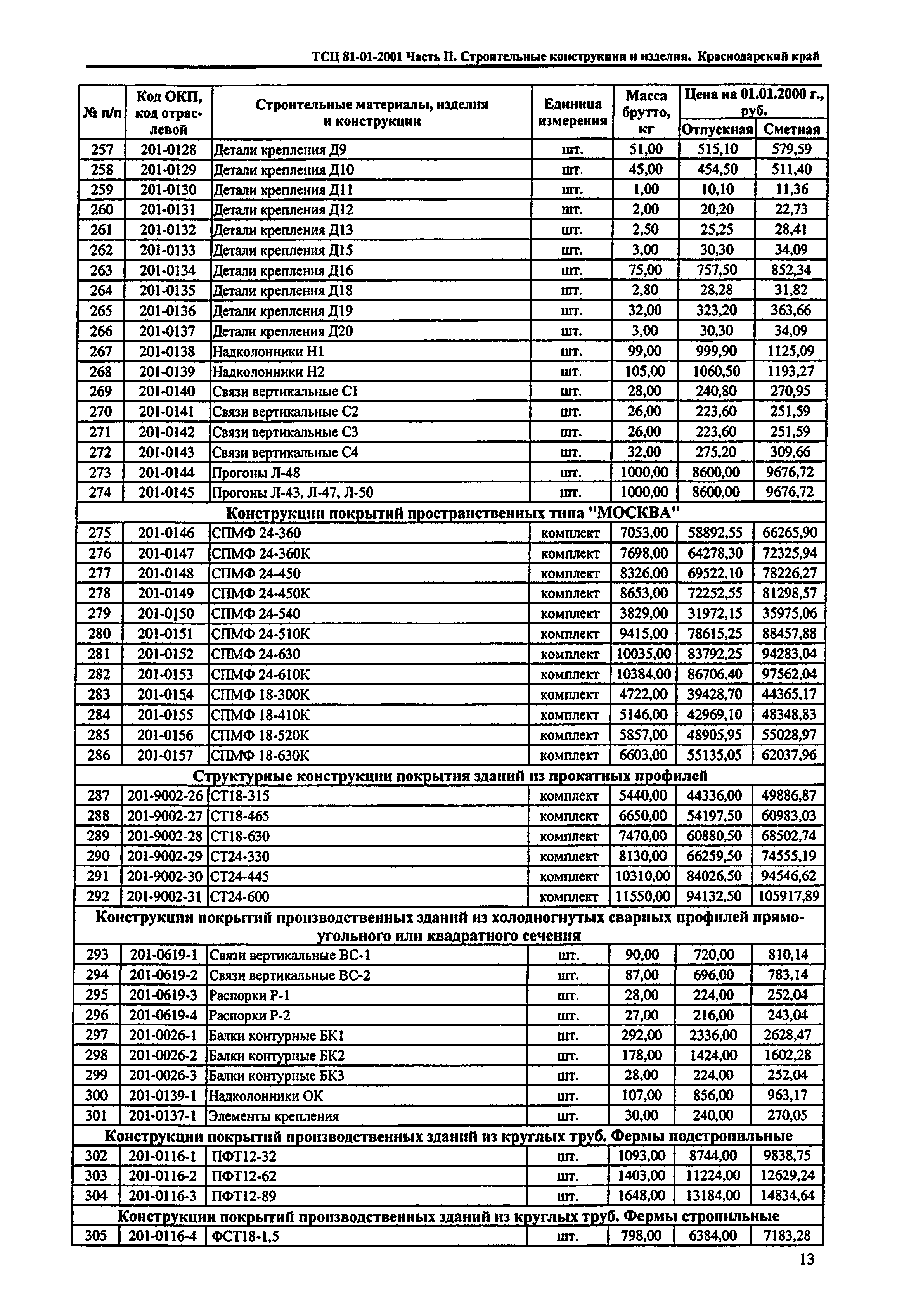 ТСЦ Краснодарского края 81-01-2001