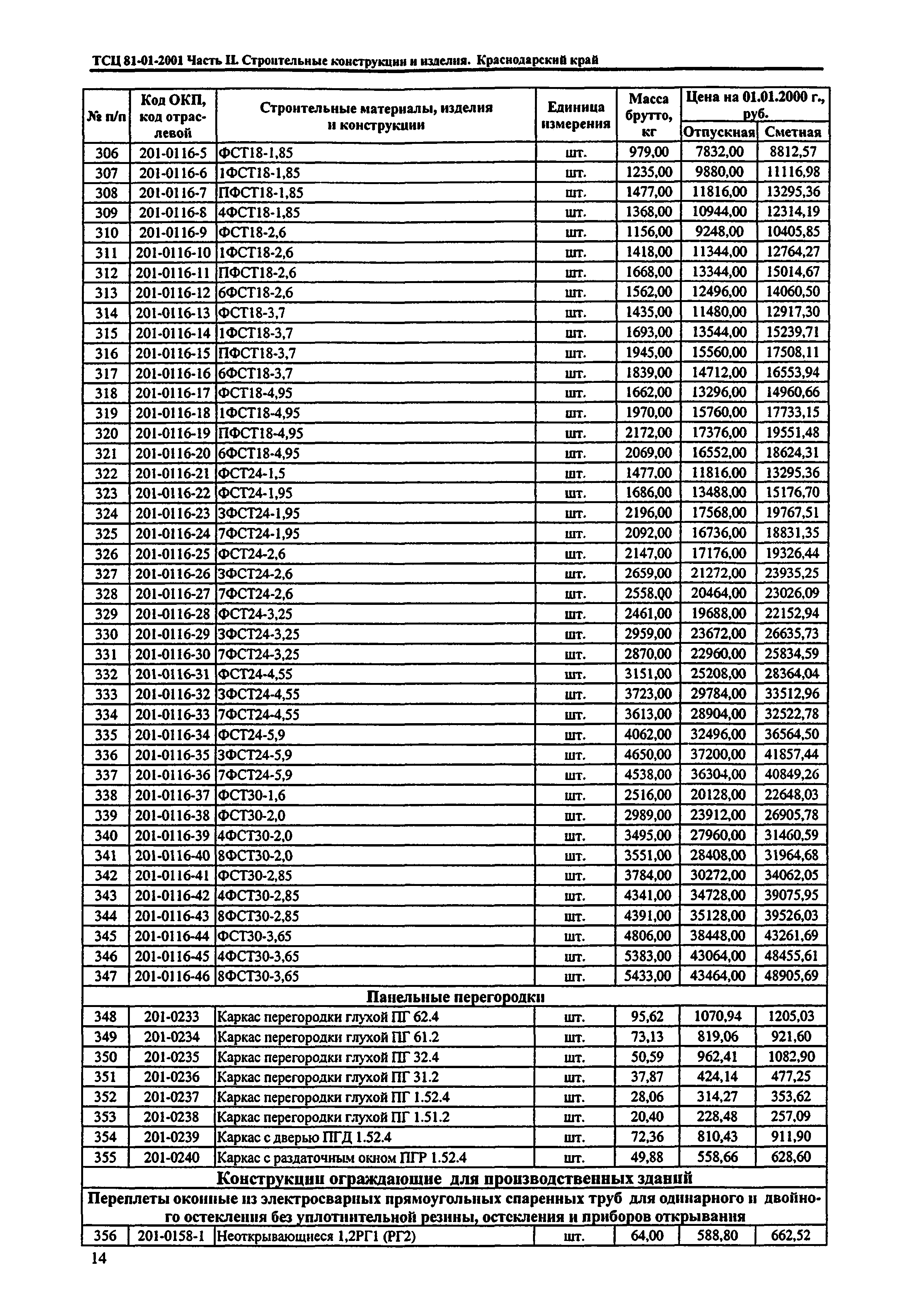 ТСЦ Краснодарского края 81-01-2001