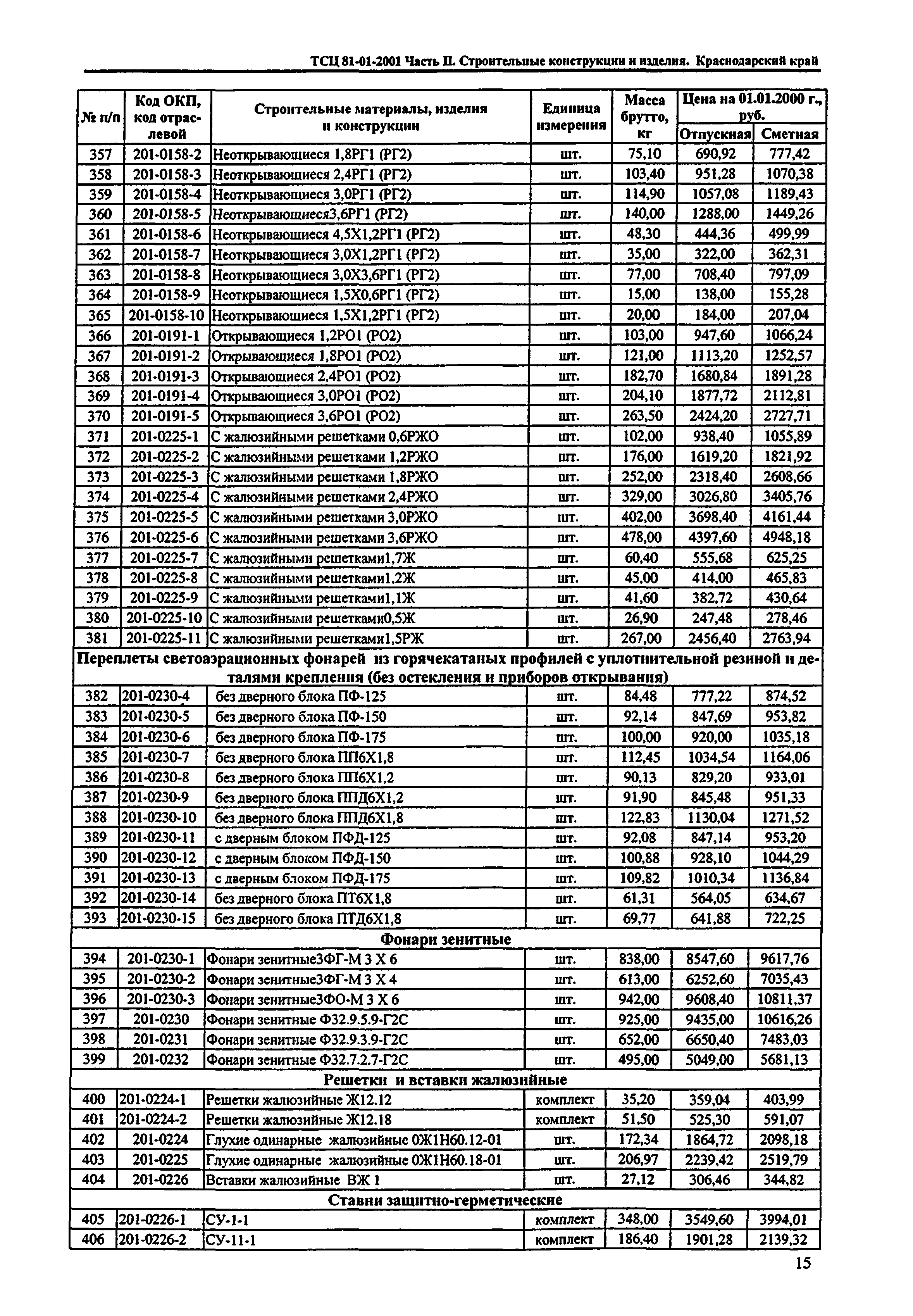 ТСЦ Краснодарского края 81-01-2001