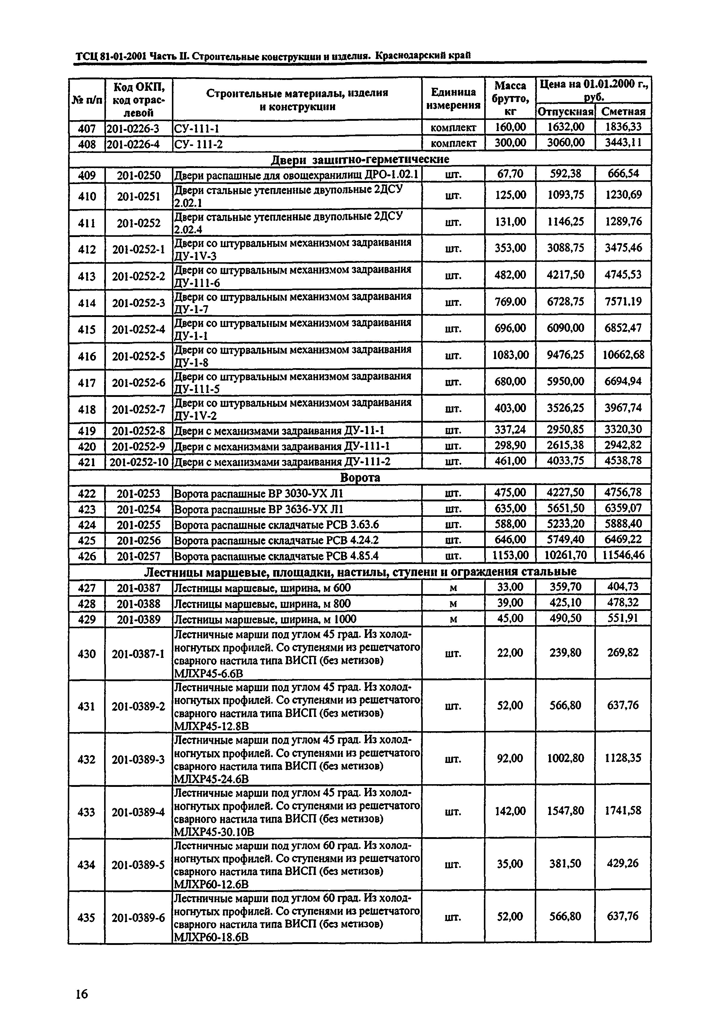 ТСЦ Краснодарского края 81-01-2001