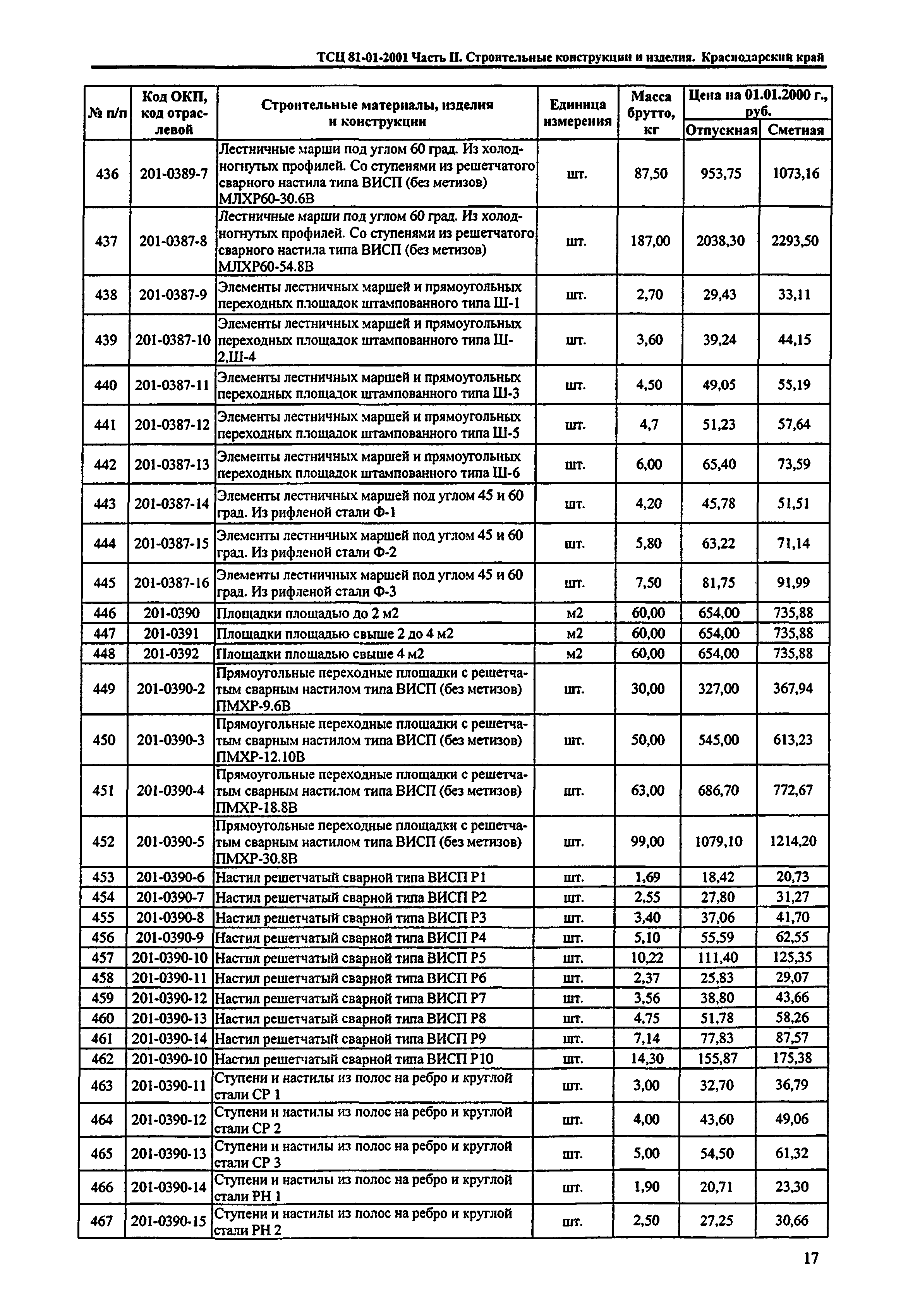 ТСЦ Краснодарского края 81-01-2001