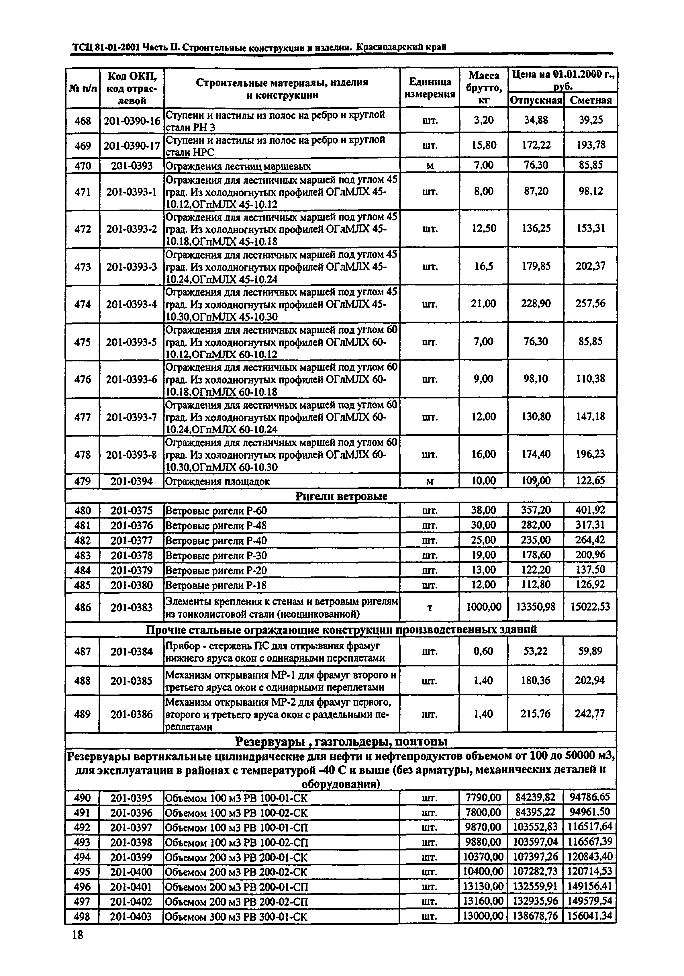 ТСЦ Краснодарского края 81-01-2001