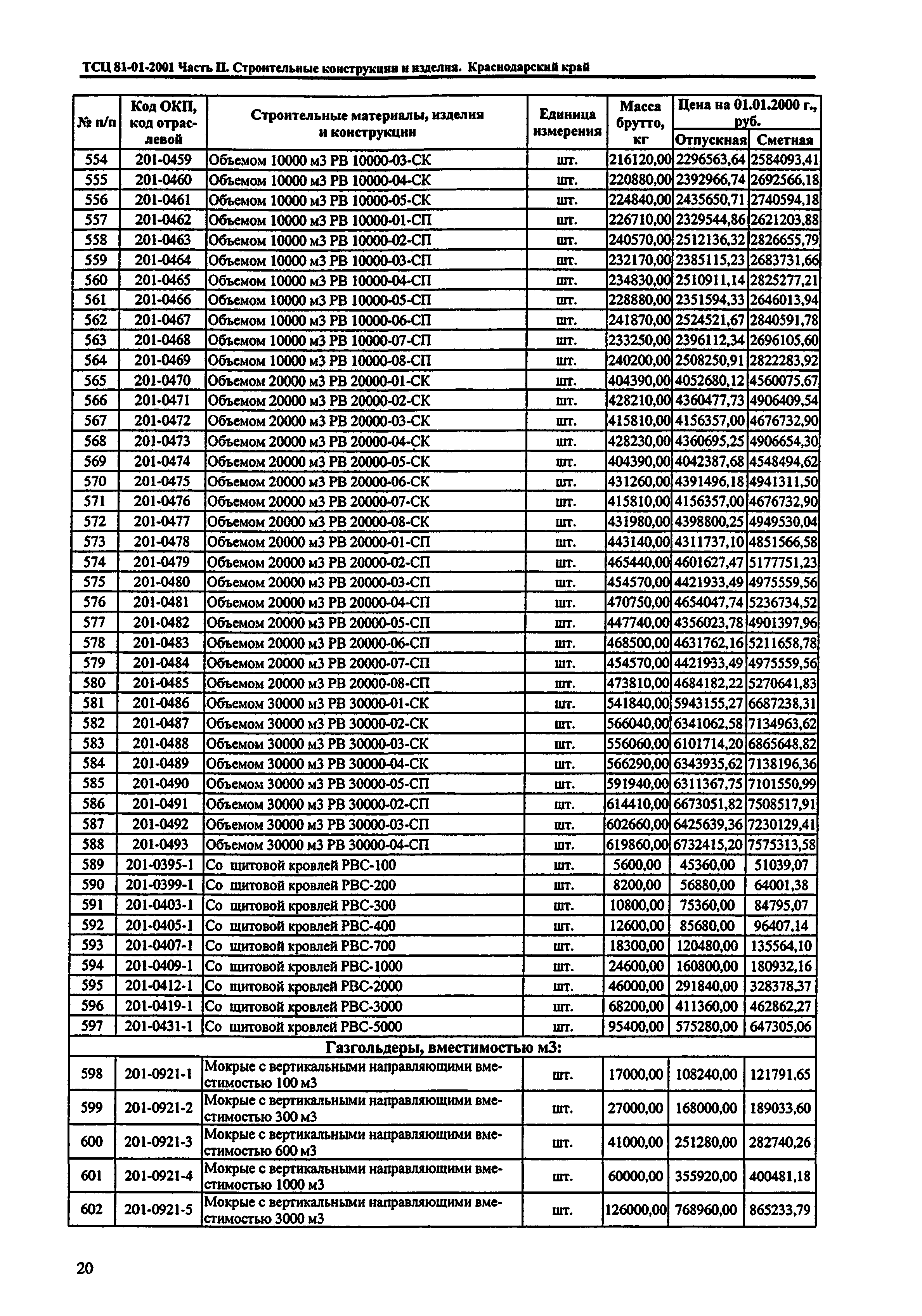 ТСЦ Краснодарского края 81-01-2001