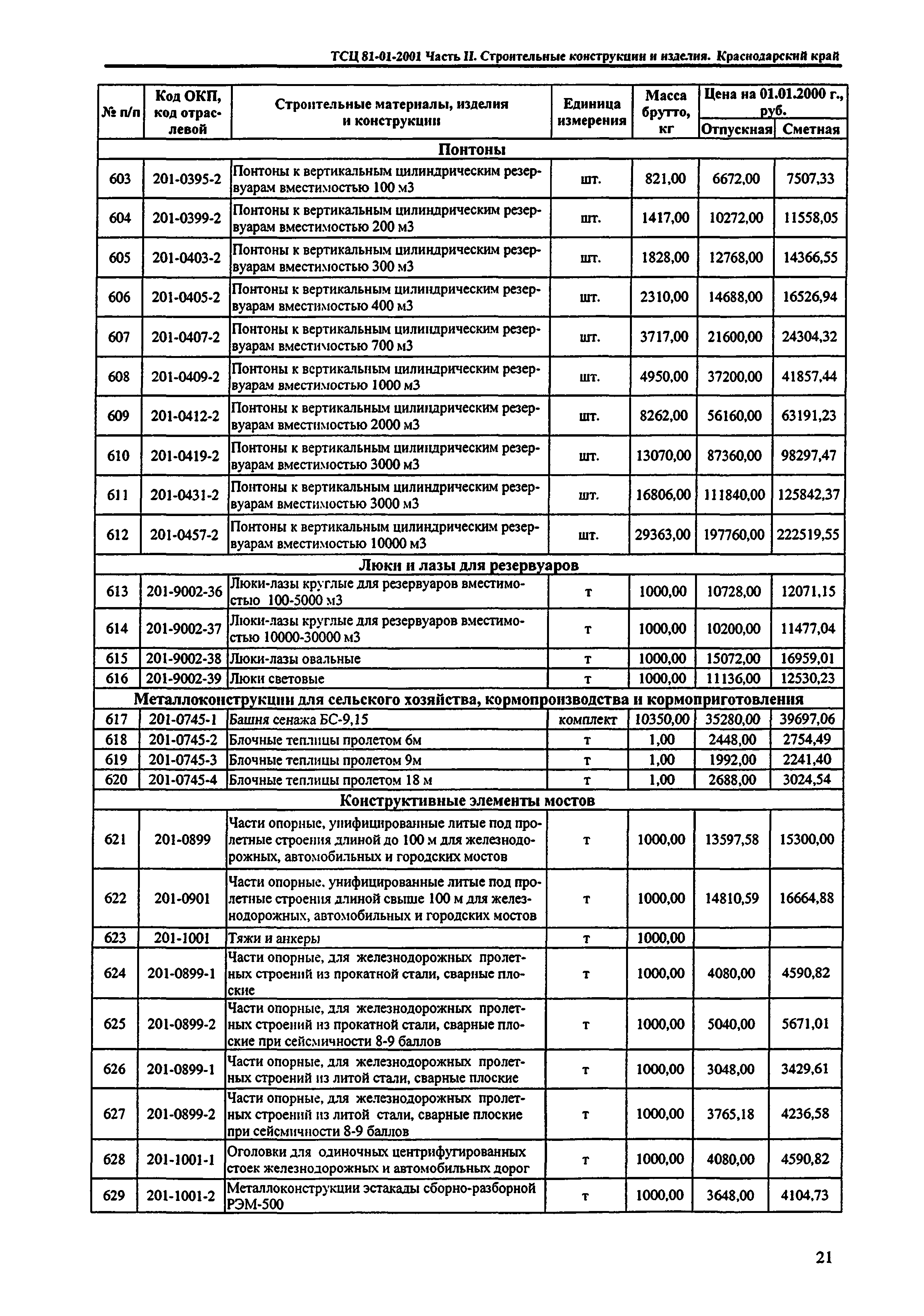 ТСЦ Краснодарского края 81-01-2001