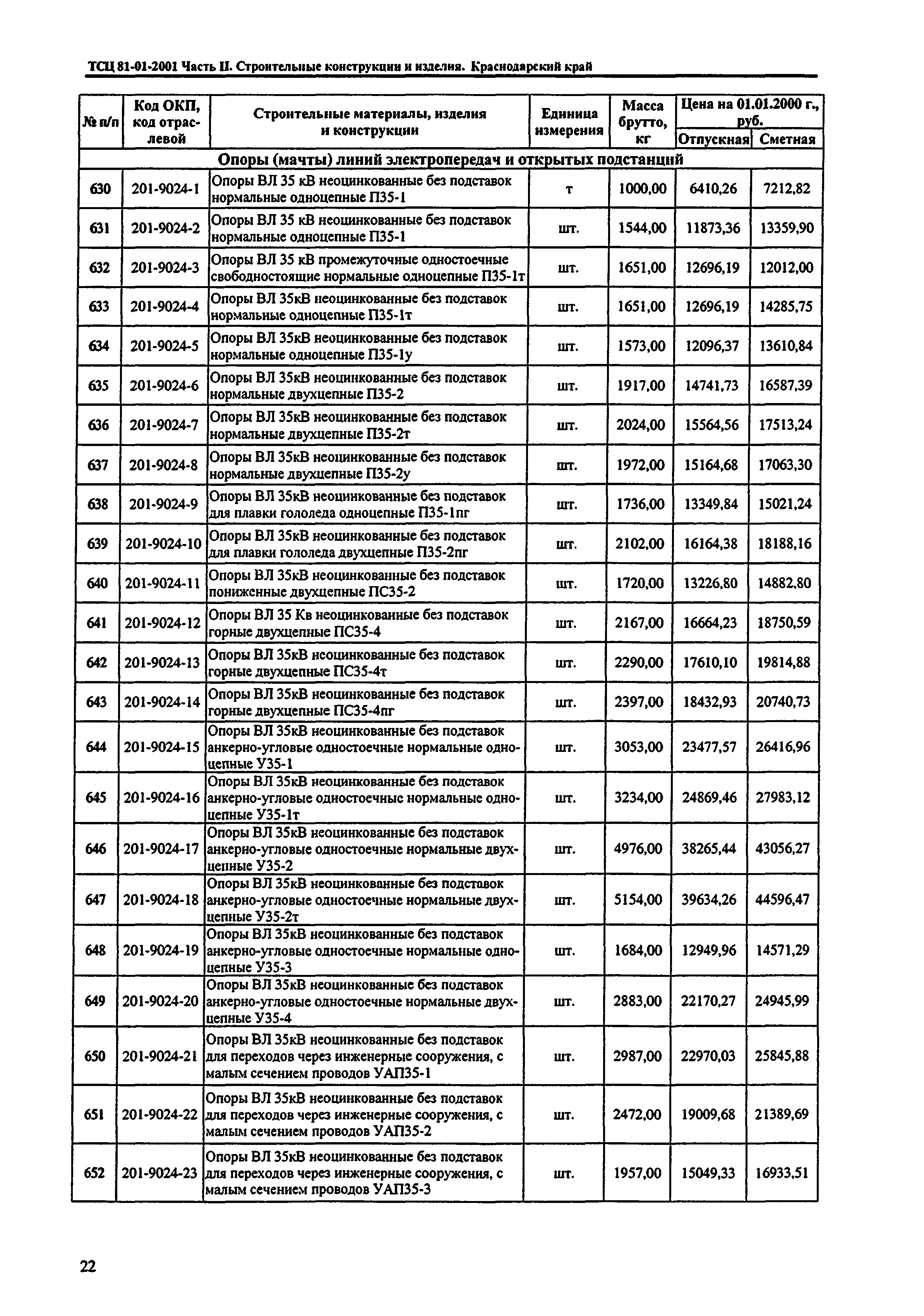 ТСЦ Краснодарского края 81-01-2001