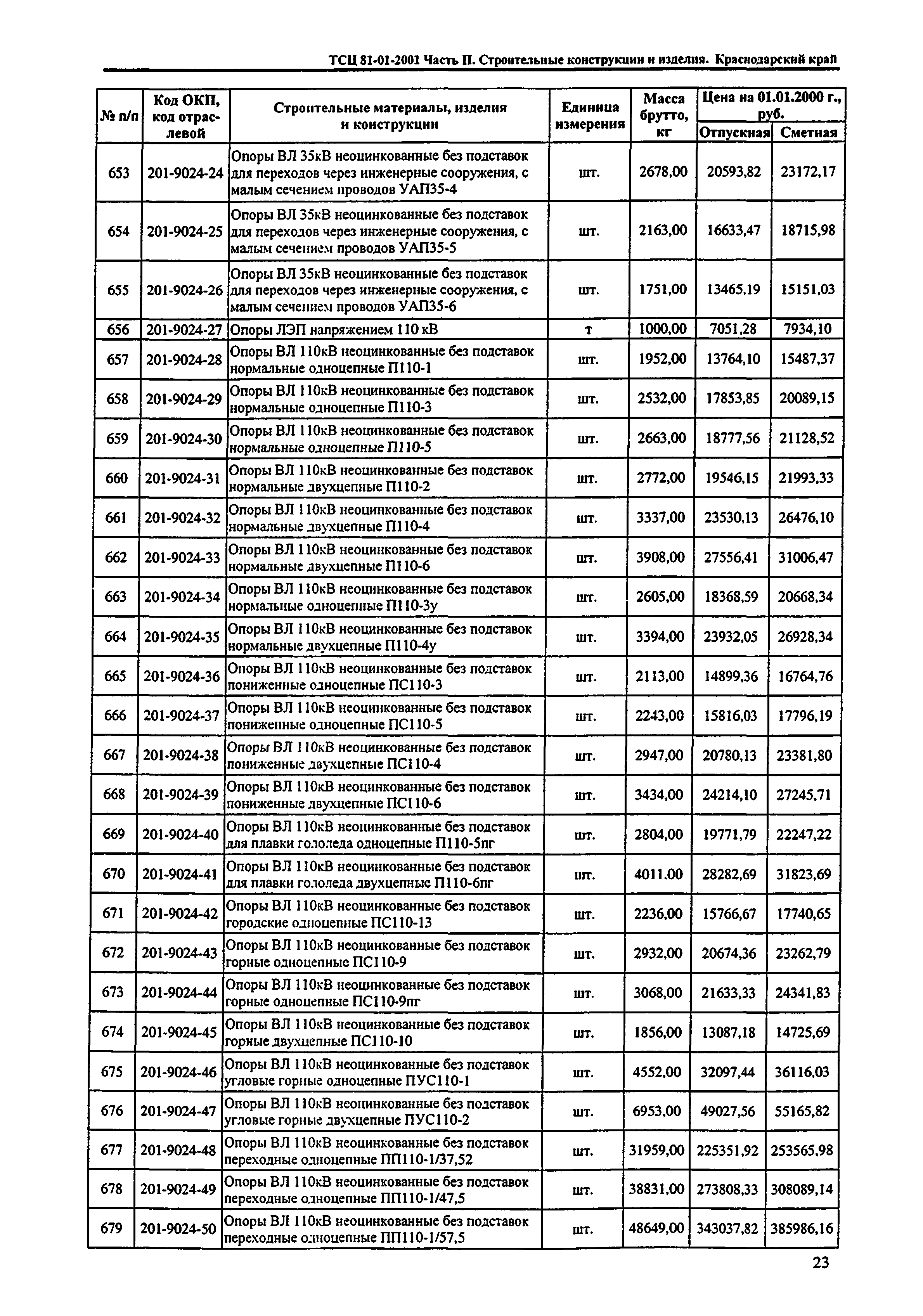 ТСЦ Краснодарского края 81-01-2001