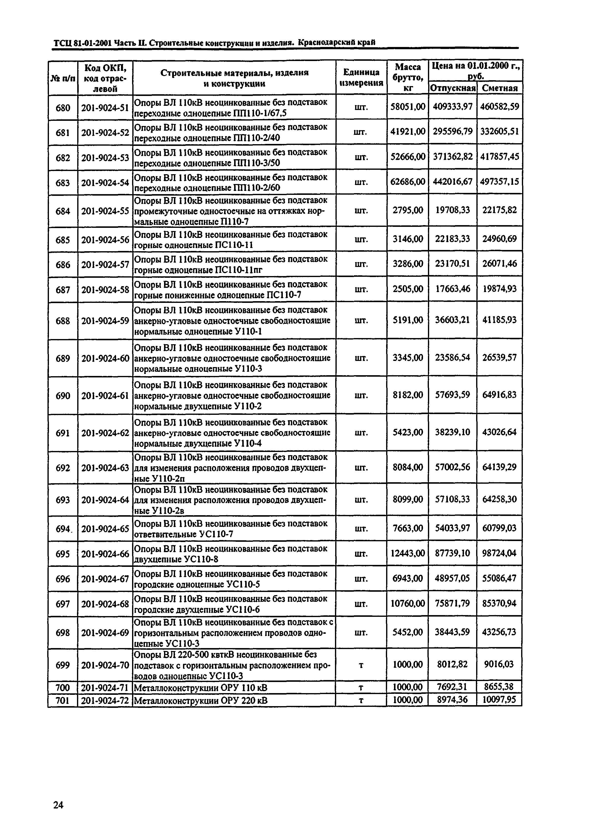 ТСЦ Краснодарского края 81-01-2001