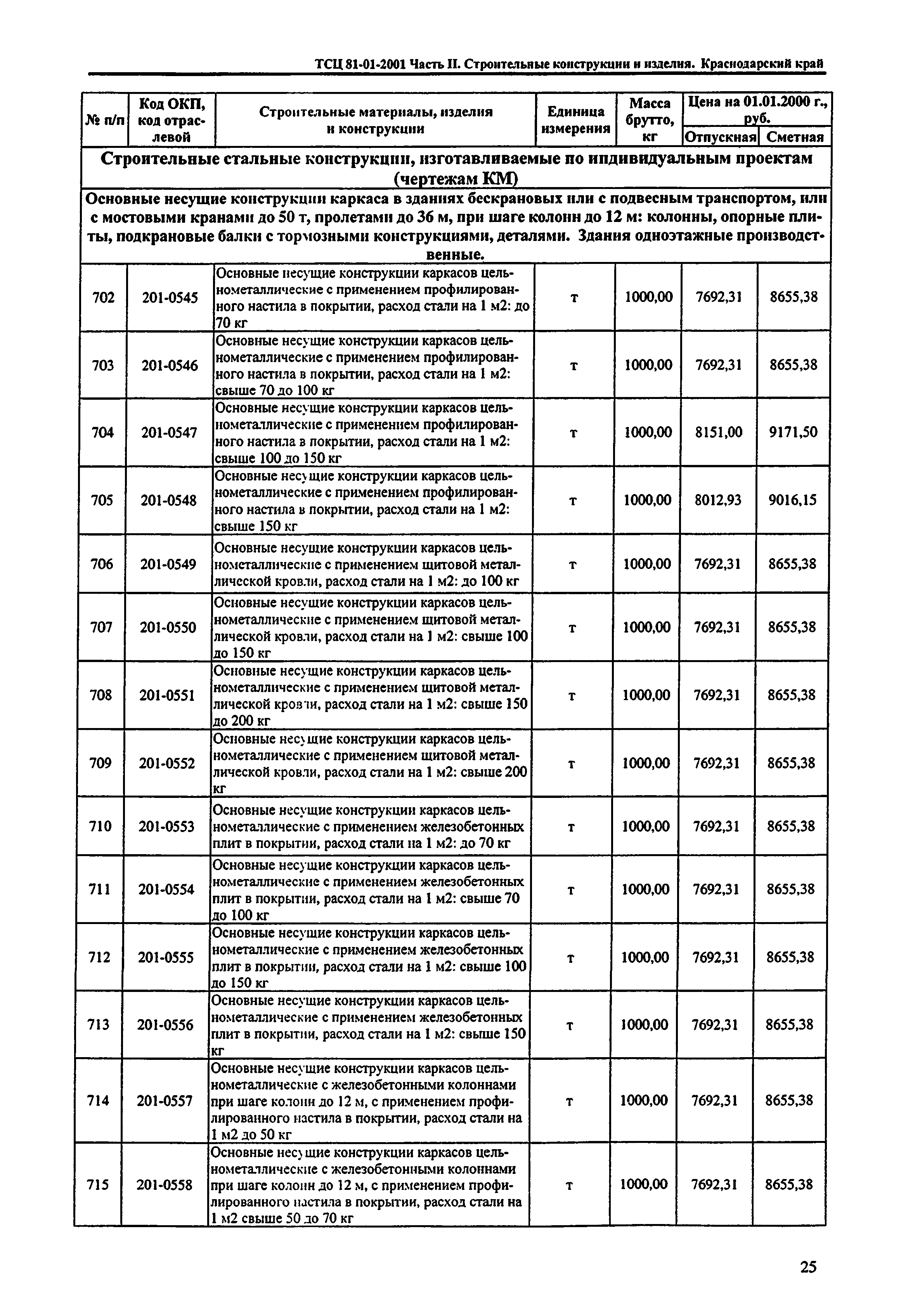 ТСЦ Краснодарского края 81-01-2001