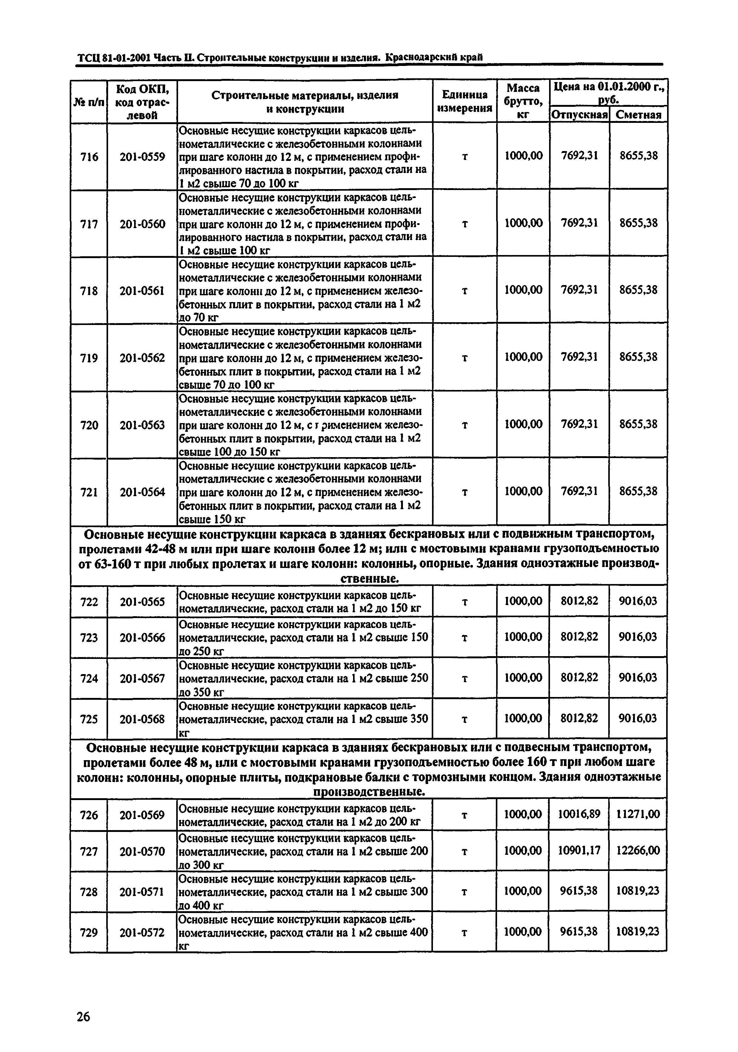 ТСЦ Краснодарского края 81-01-2001