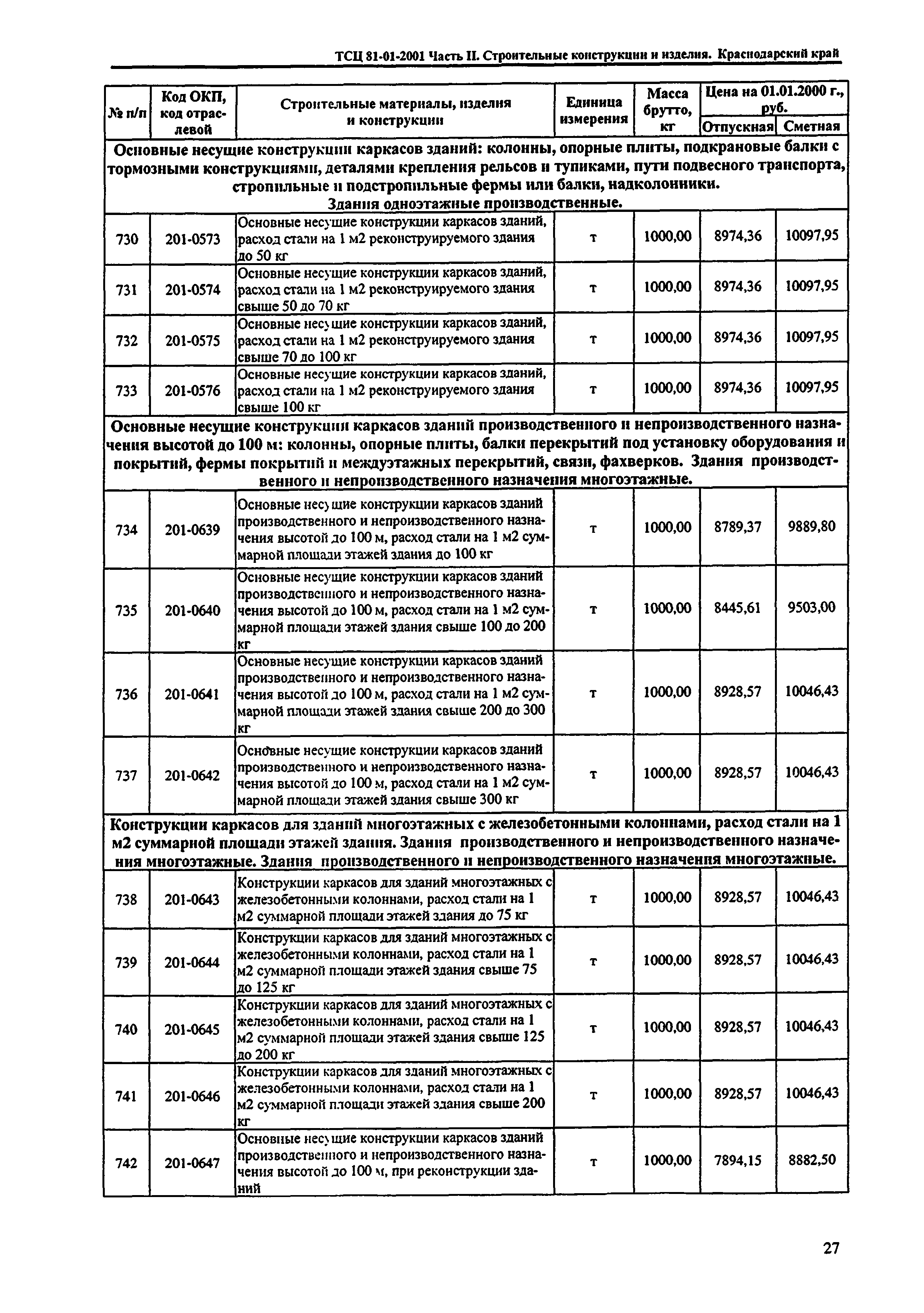 ТСЦ Краснодарского края 81-01-2001