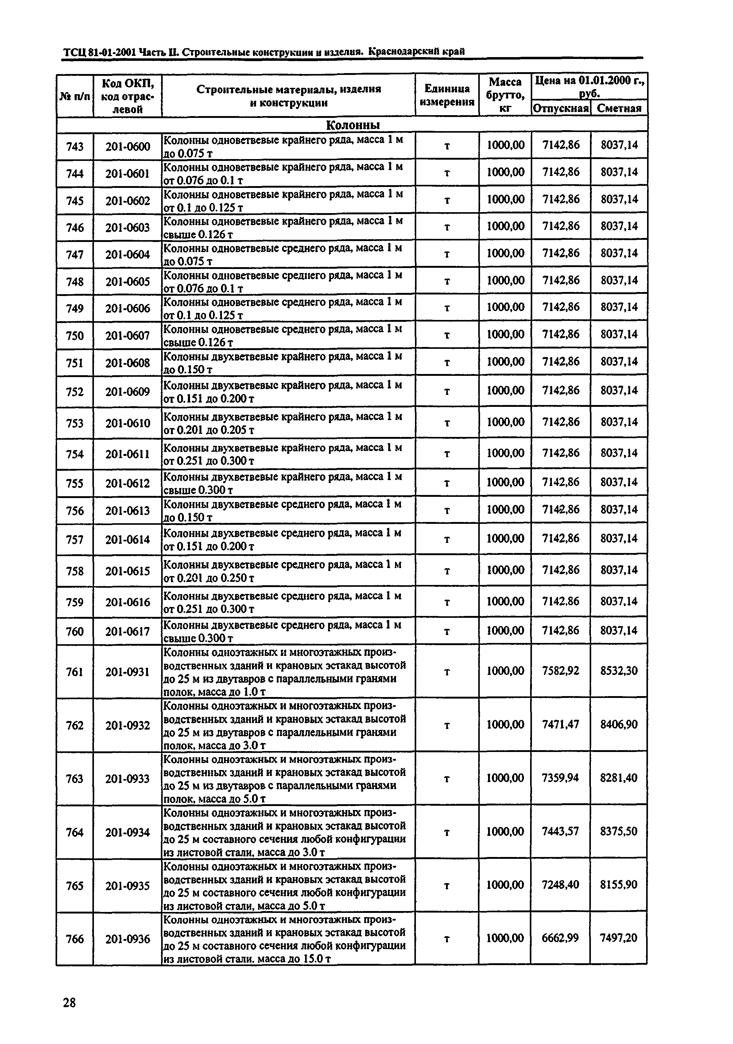 ТСЦ Краснодарского края 81-01-2001