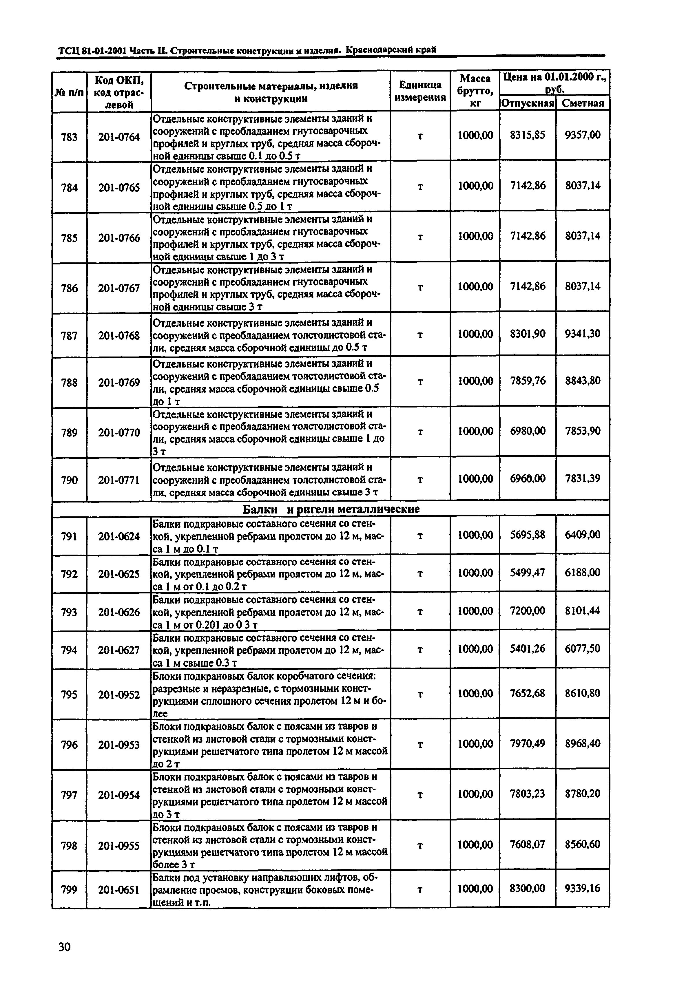 ТСЦ Краснодарского края 81-01-2001