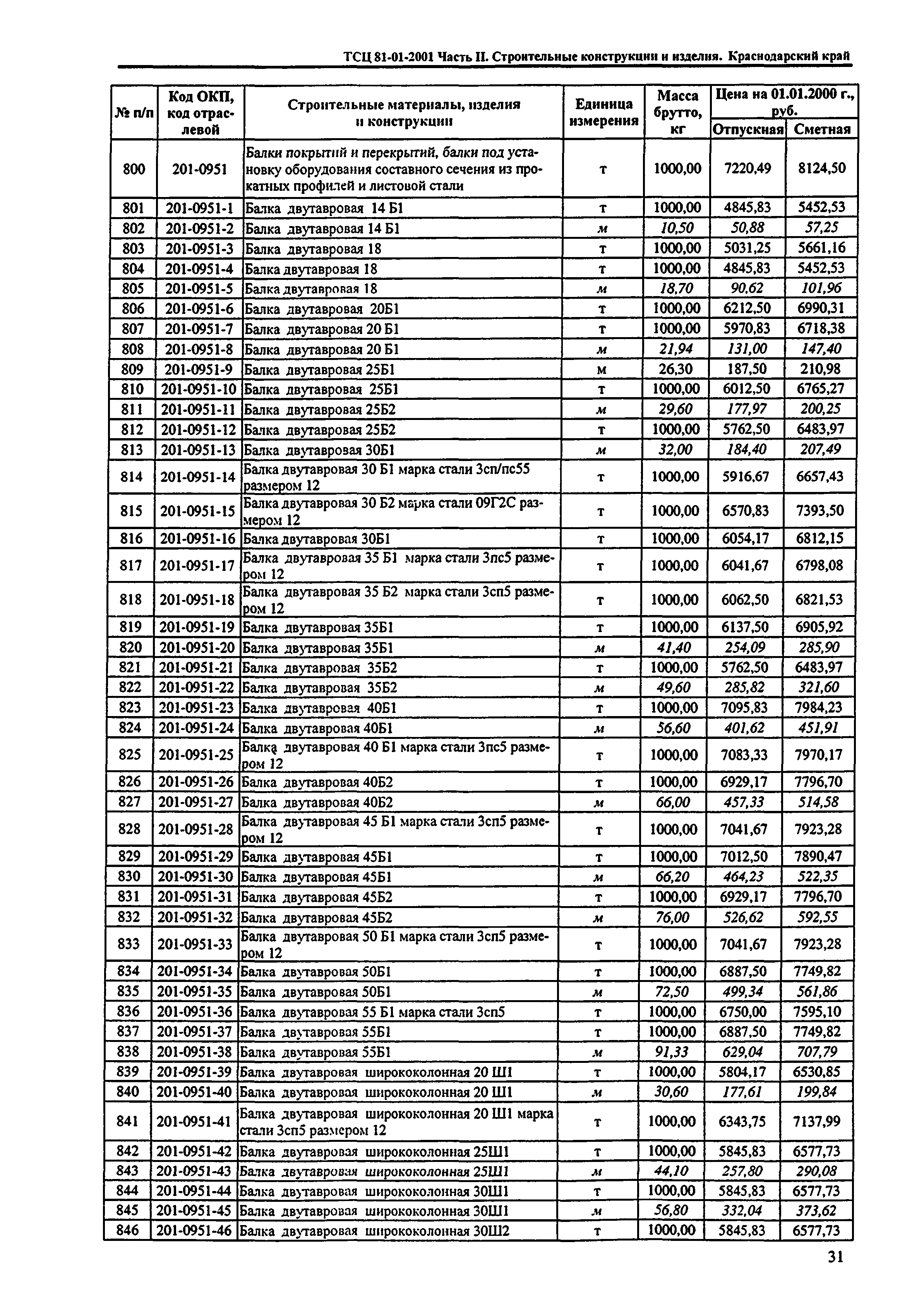 ТСЦ Краснодарского края 81-01-2001