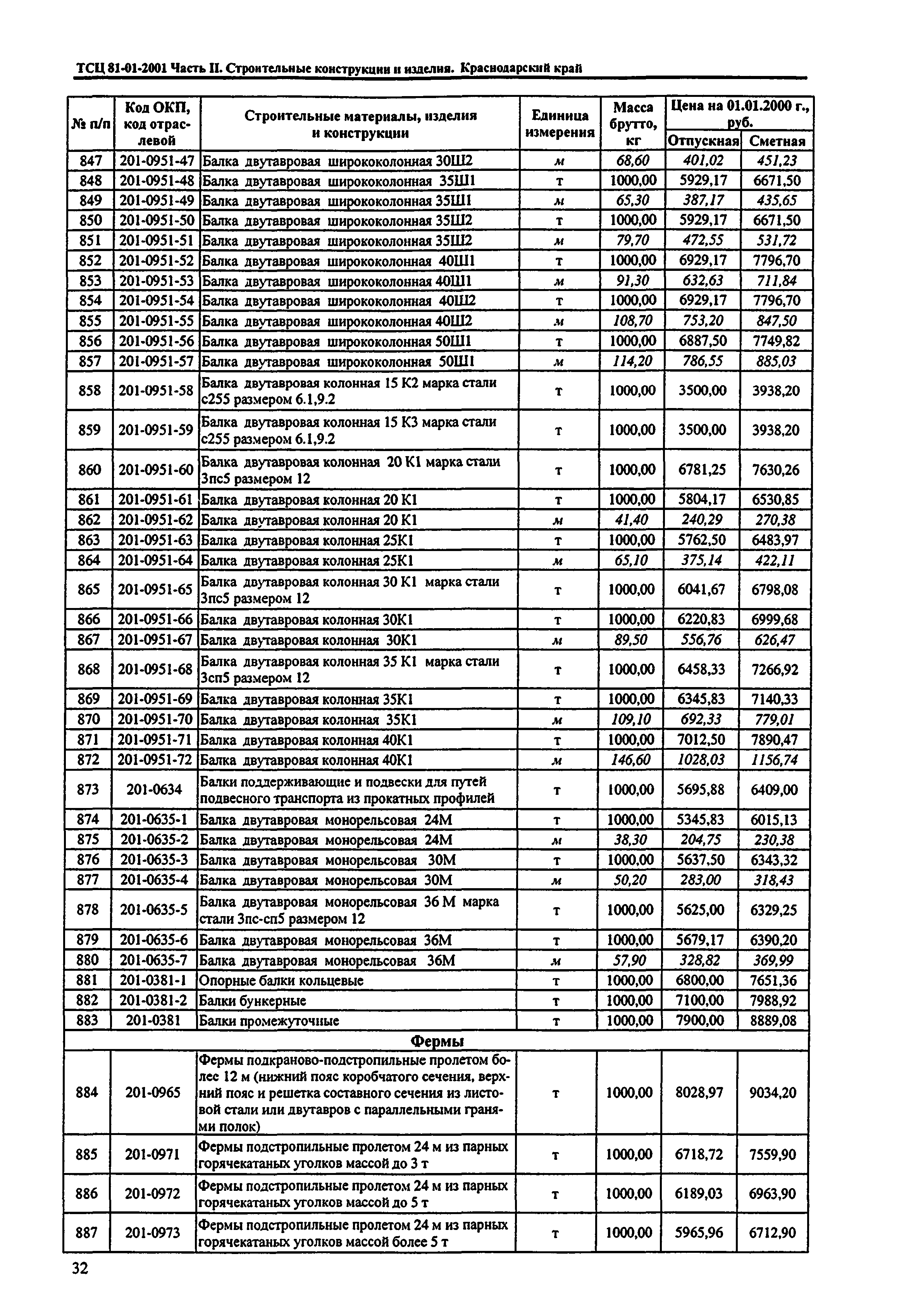 ТСЦ Краснодарского края 81-01-2001