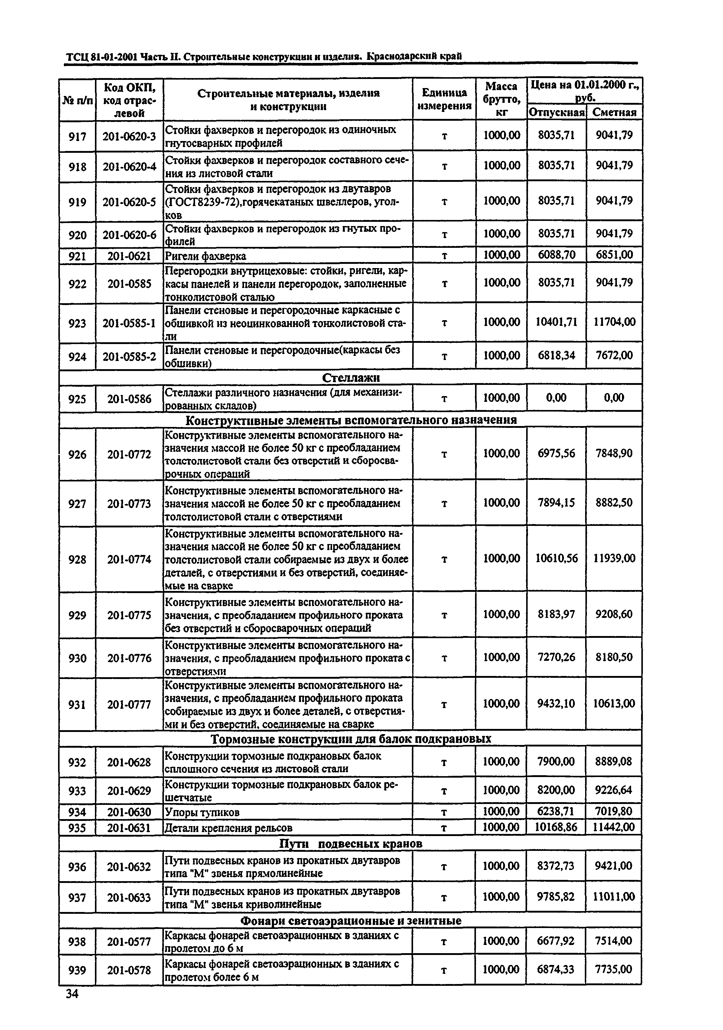 ТСЦ Краснодарского края 81-01-2001