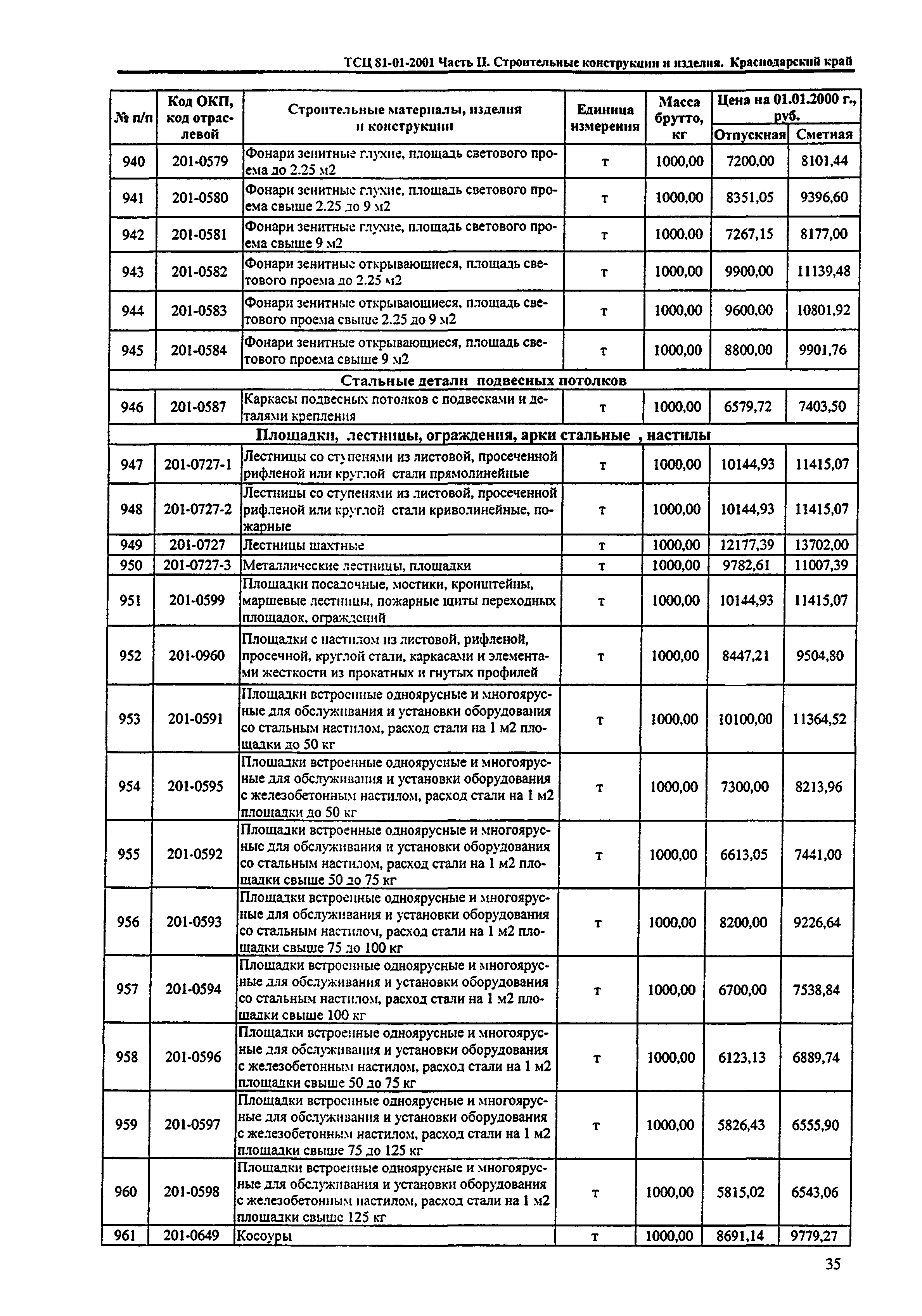 ТСЦ Краснодарского края 81-01-2001