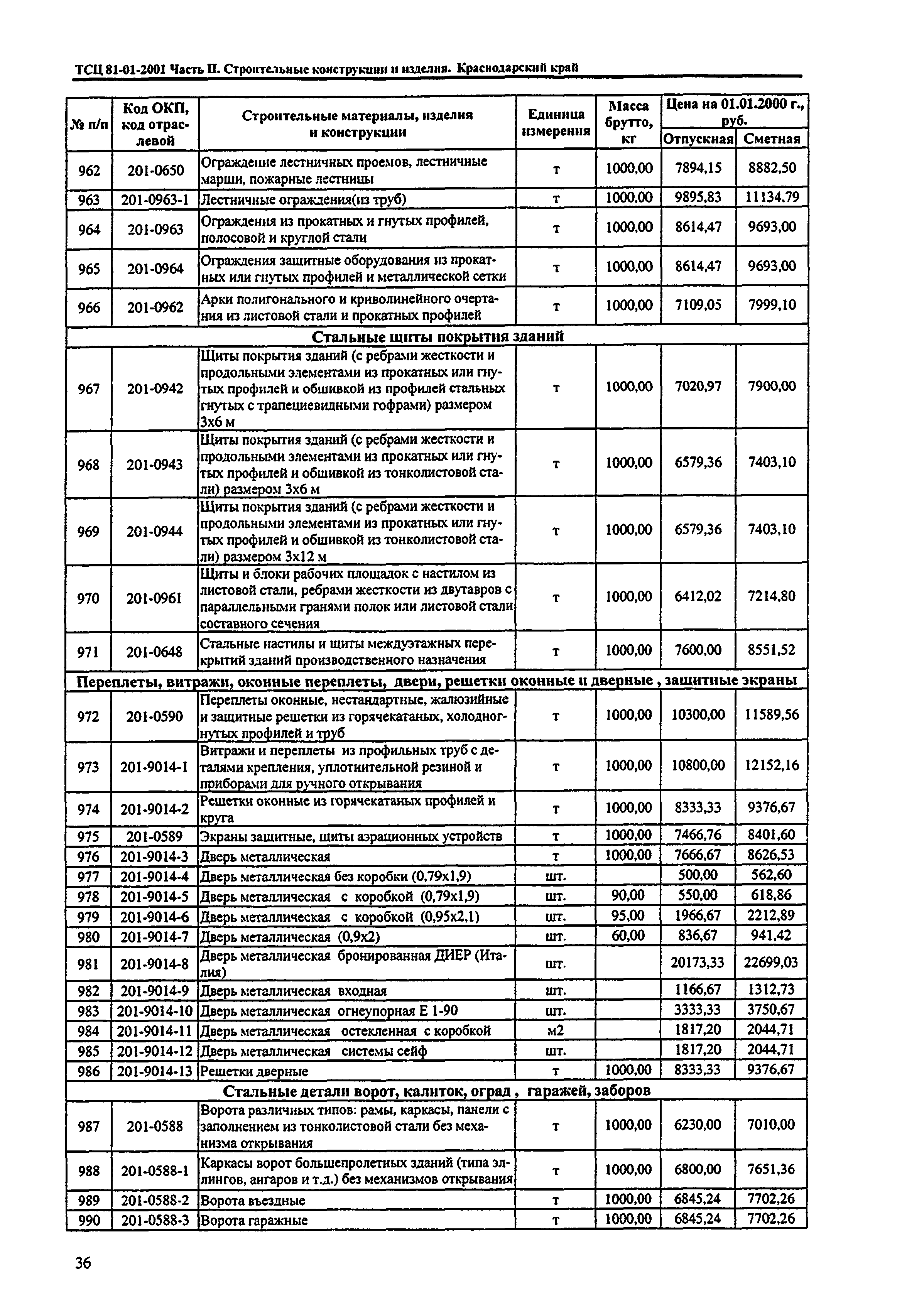 ТСЦ Краснодарского края 81-01-2001