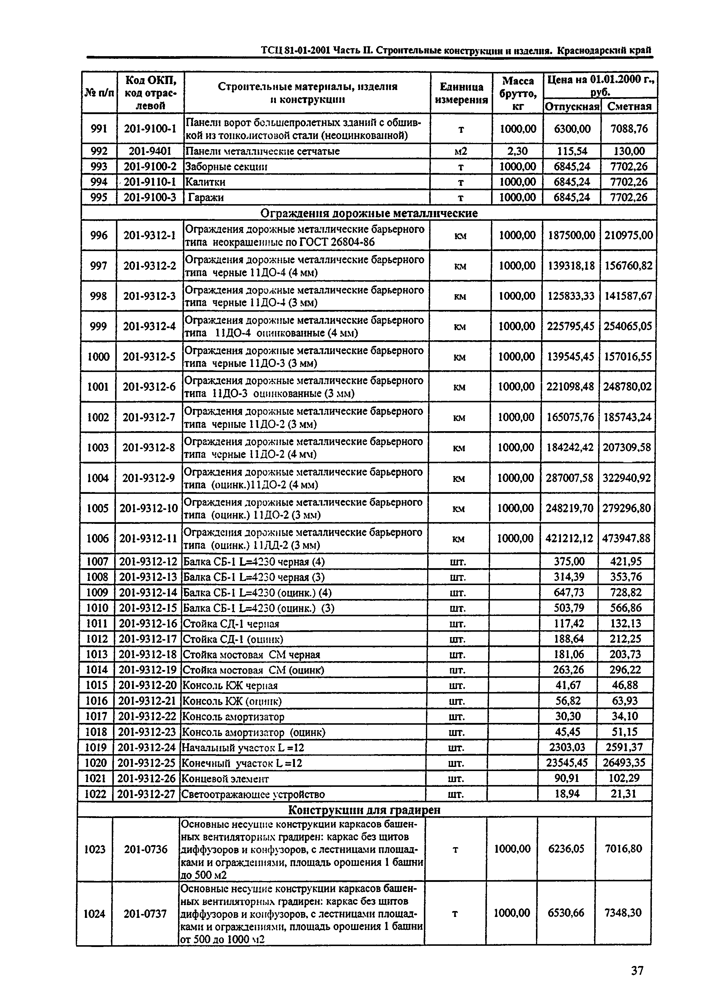 ТСЦ Краснодарского края 81-01-2001